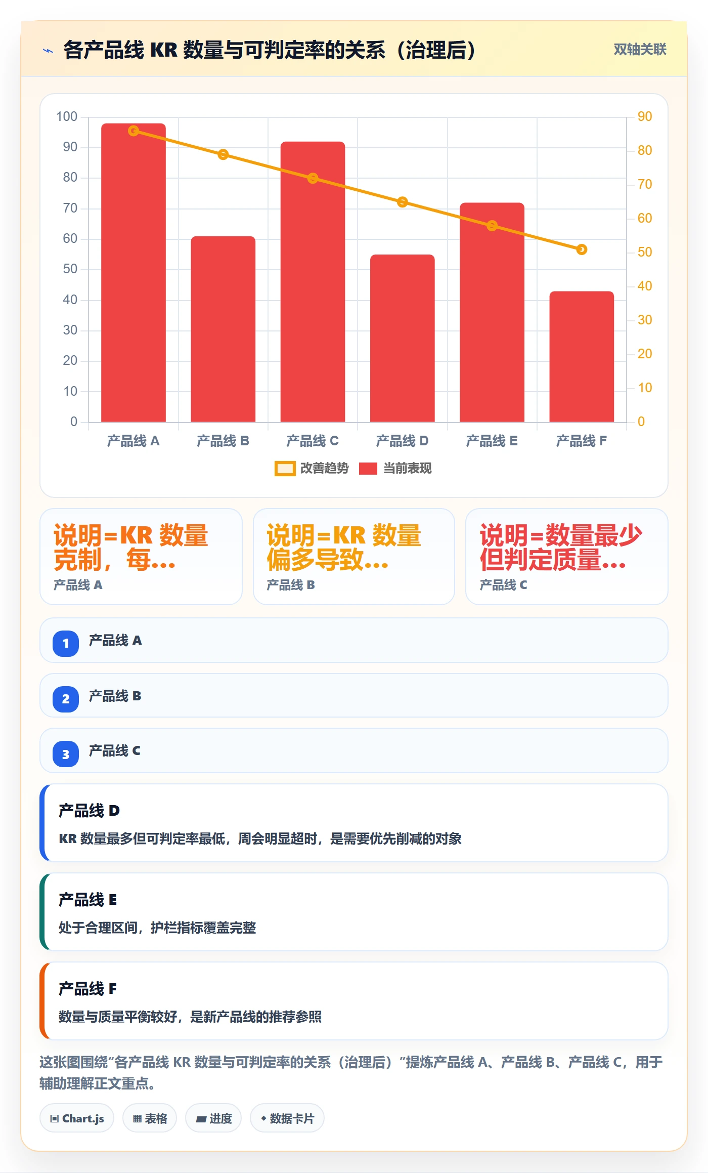 关键结果流程与规范：产品经理项目目标数据分析关键指标