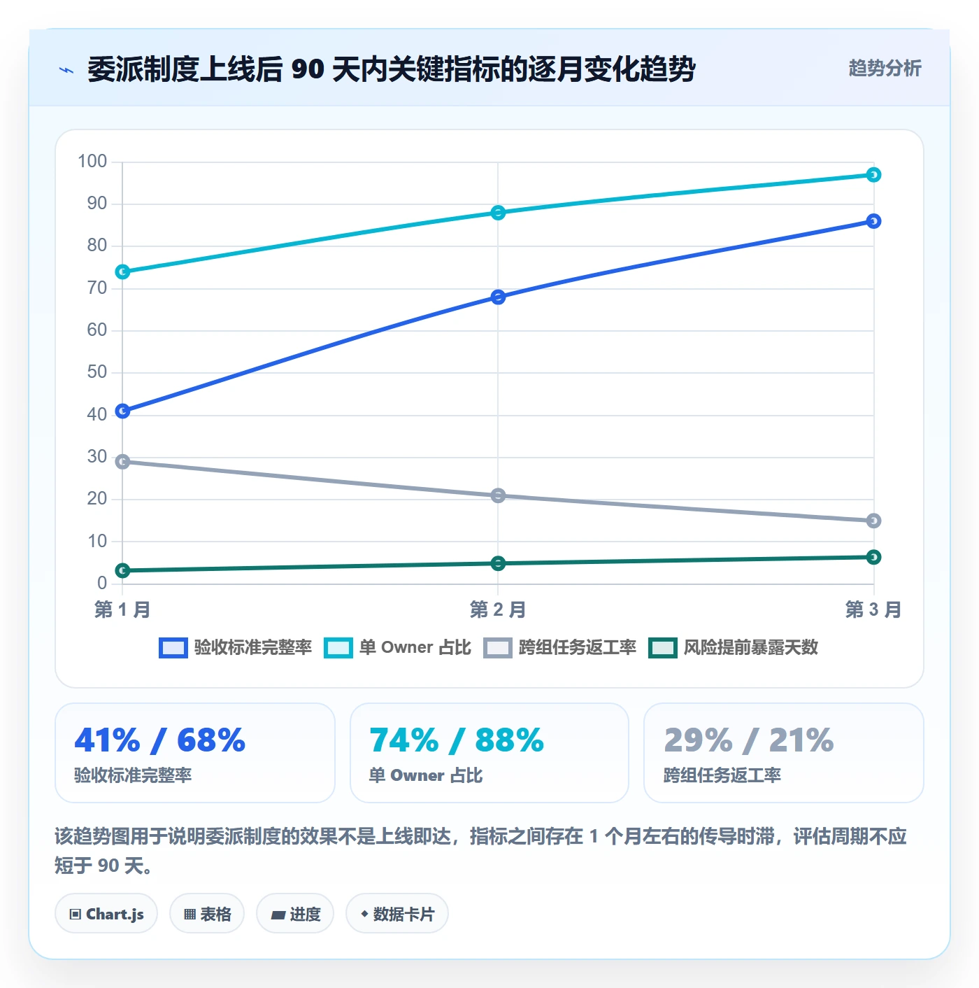 任务分派委派教程：产品经理制度设计，避坑指南