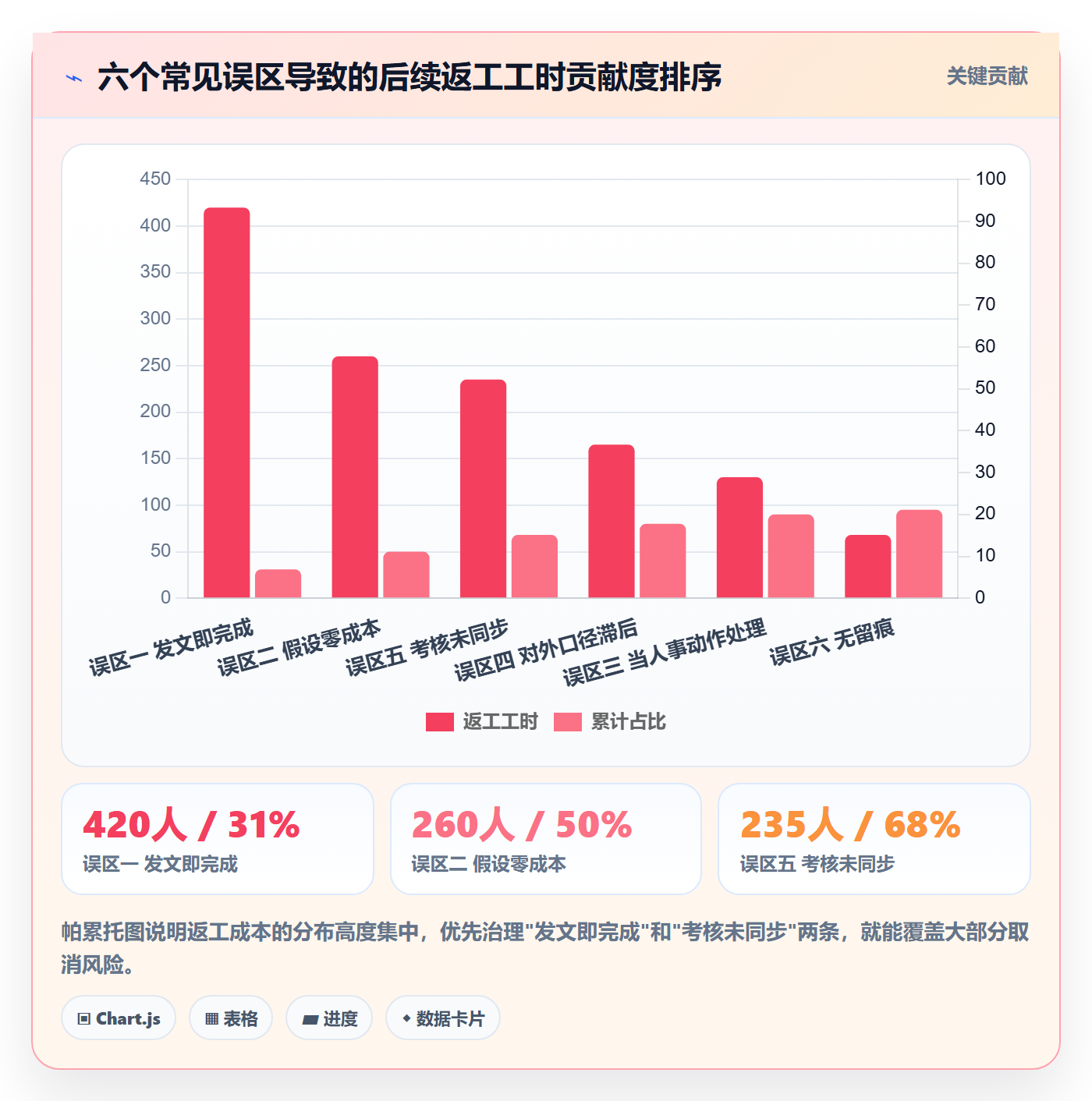 取消落地方案:管理层开展任务执行的风险控制案例解析