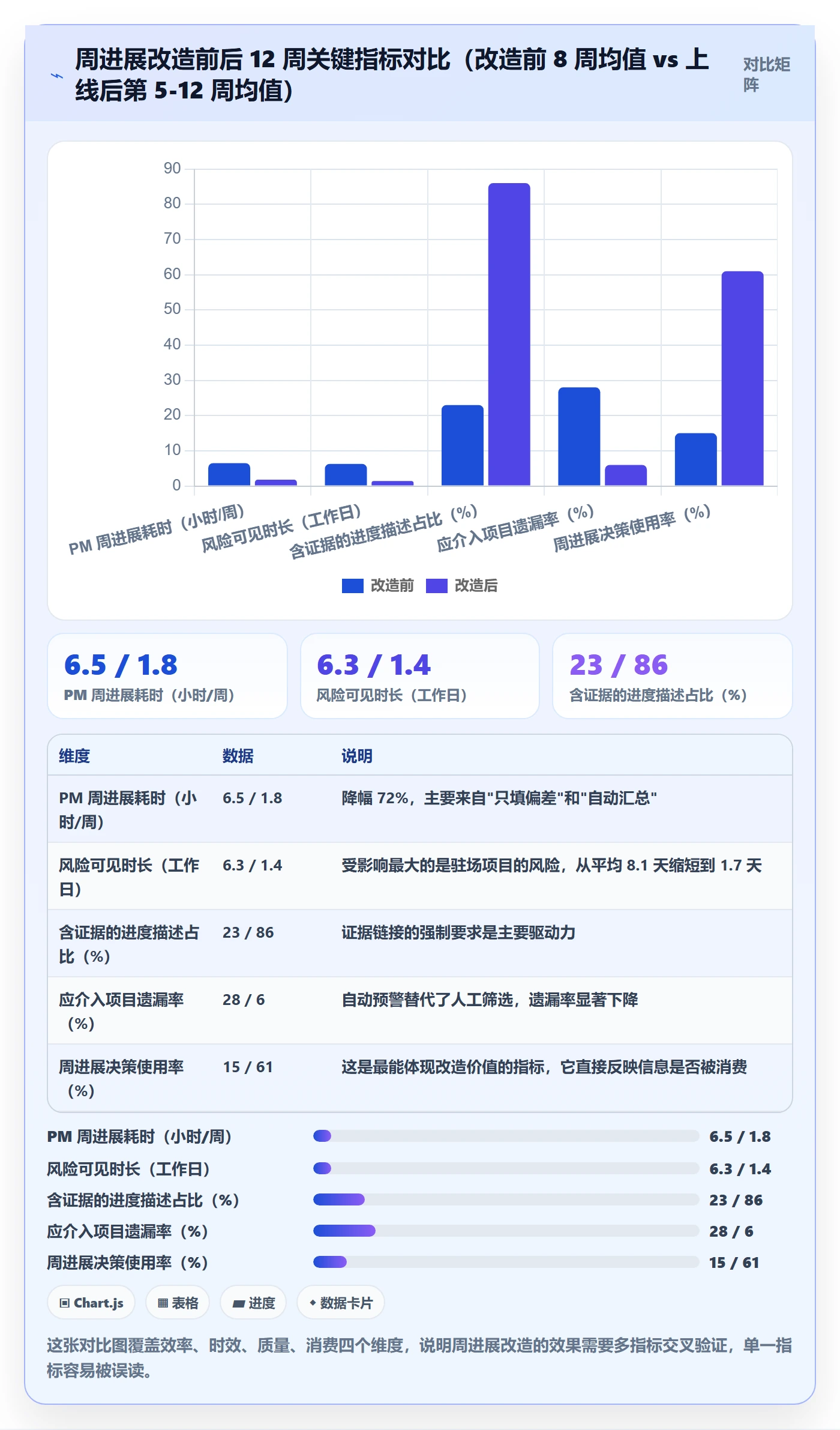 周进展落地方案:实施团队开展进度跟踪的效率提升案例解析