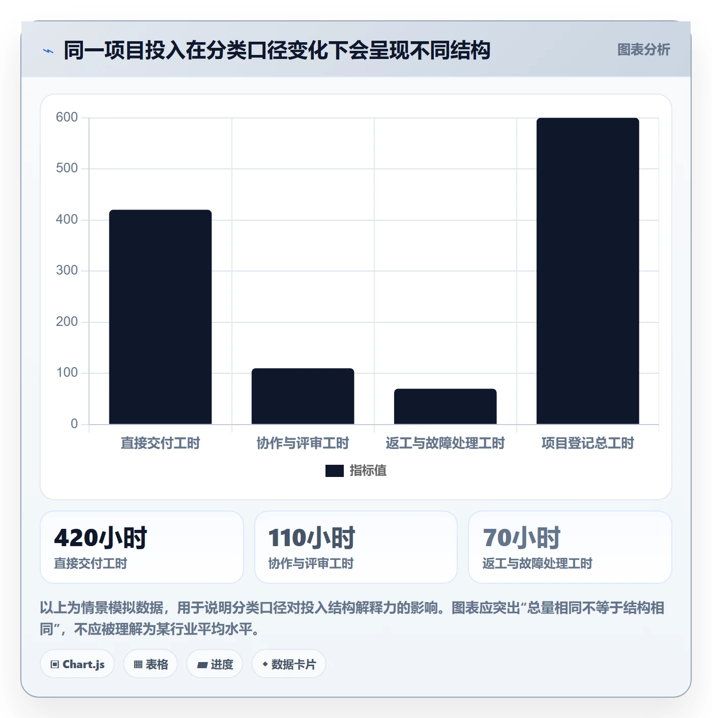 实际工时管理指南：跨部门团队如何做好工时管理，入门指南全流程