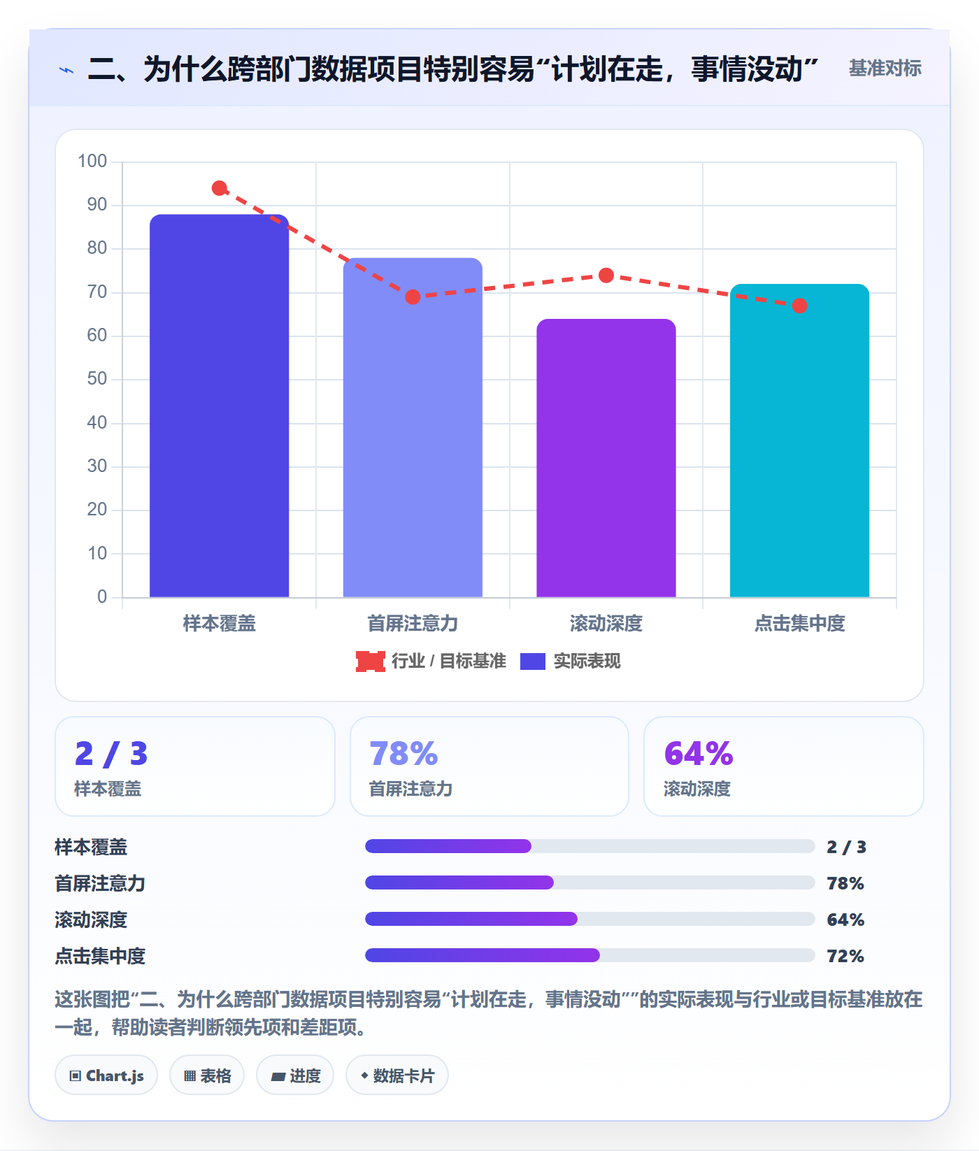 里程碑怎么做？跨部门团队数据分析：甘特图从0到1