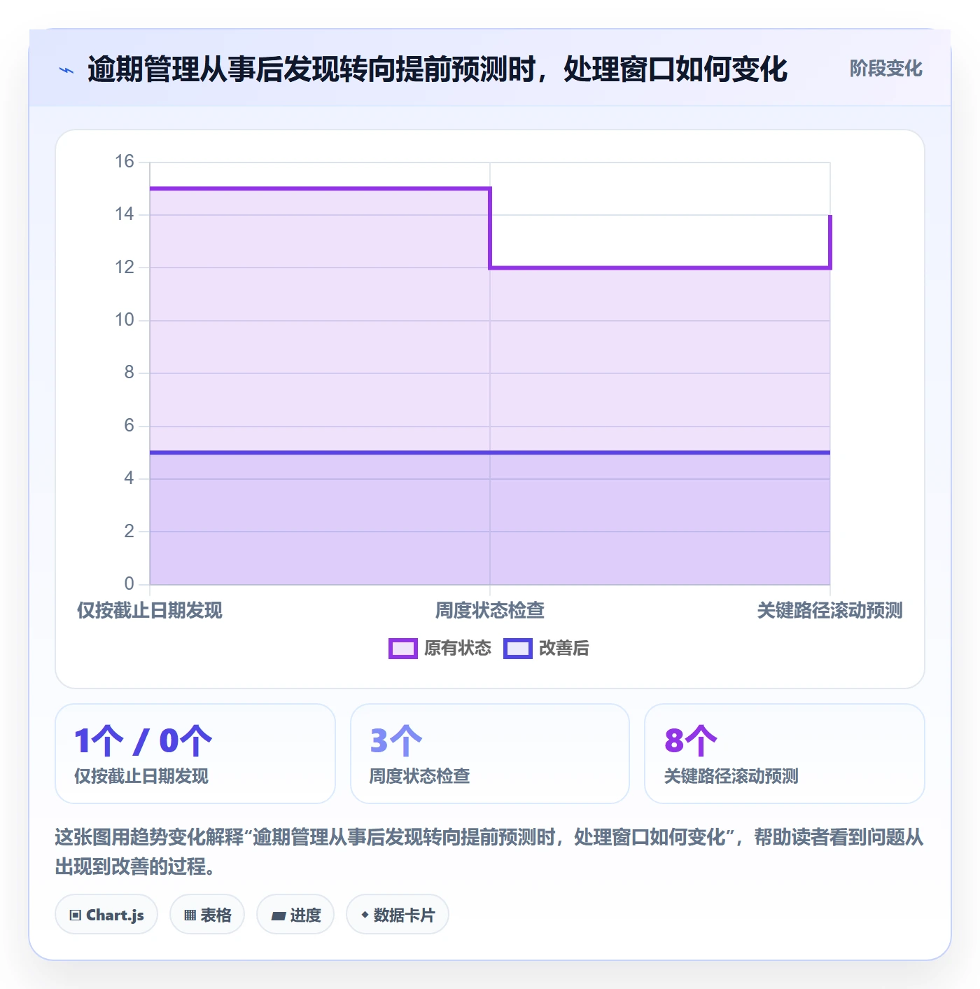 延期管理如何做好逾期？PMO入门指南与操作步骤