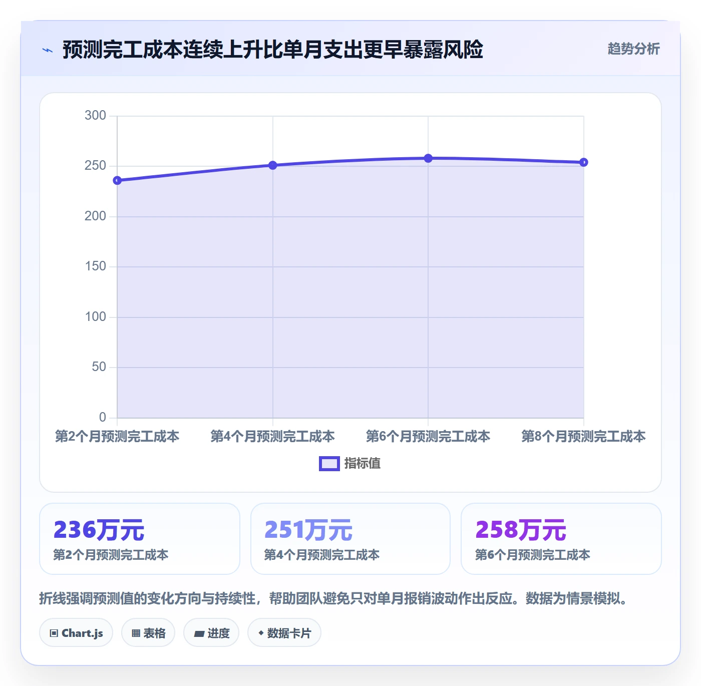 成本管理项目成本教程:企业管理者制度设计,避坑指南