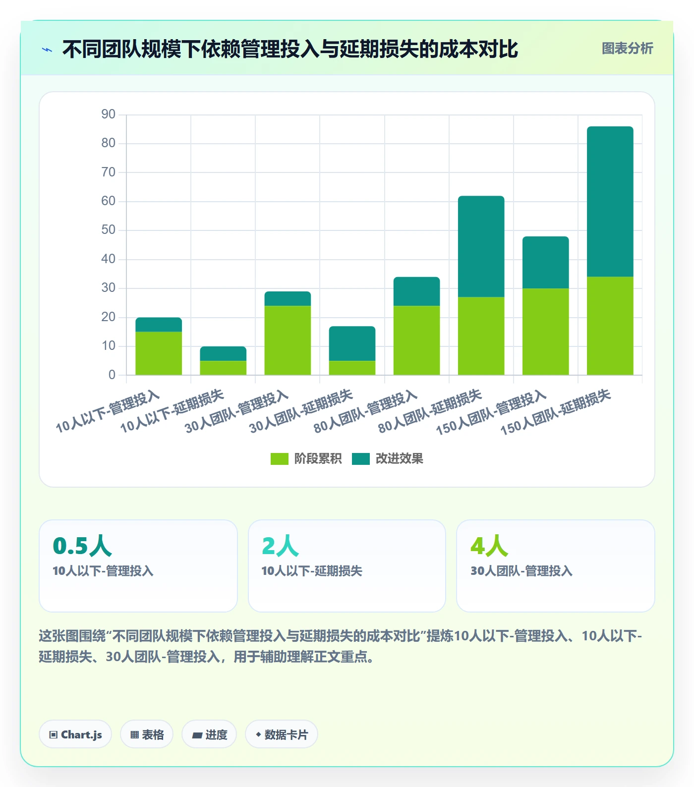 任务依赖SS全流程:研发团队落地方案与一文讲清