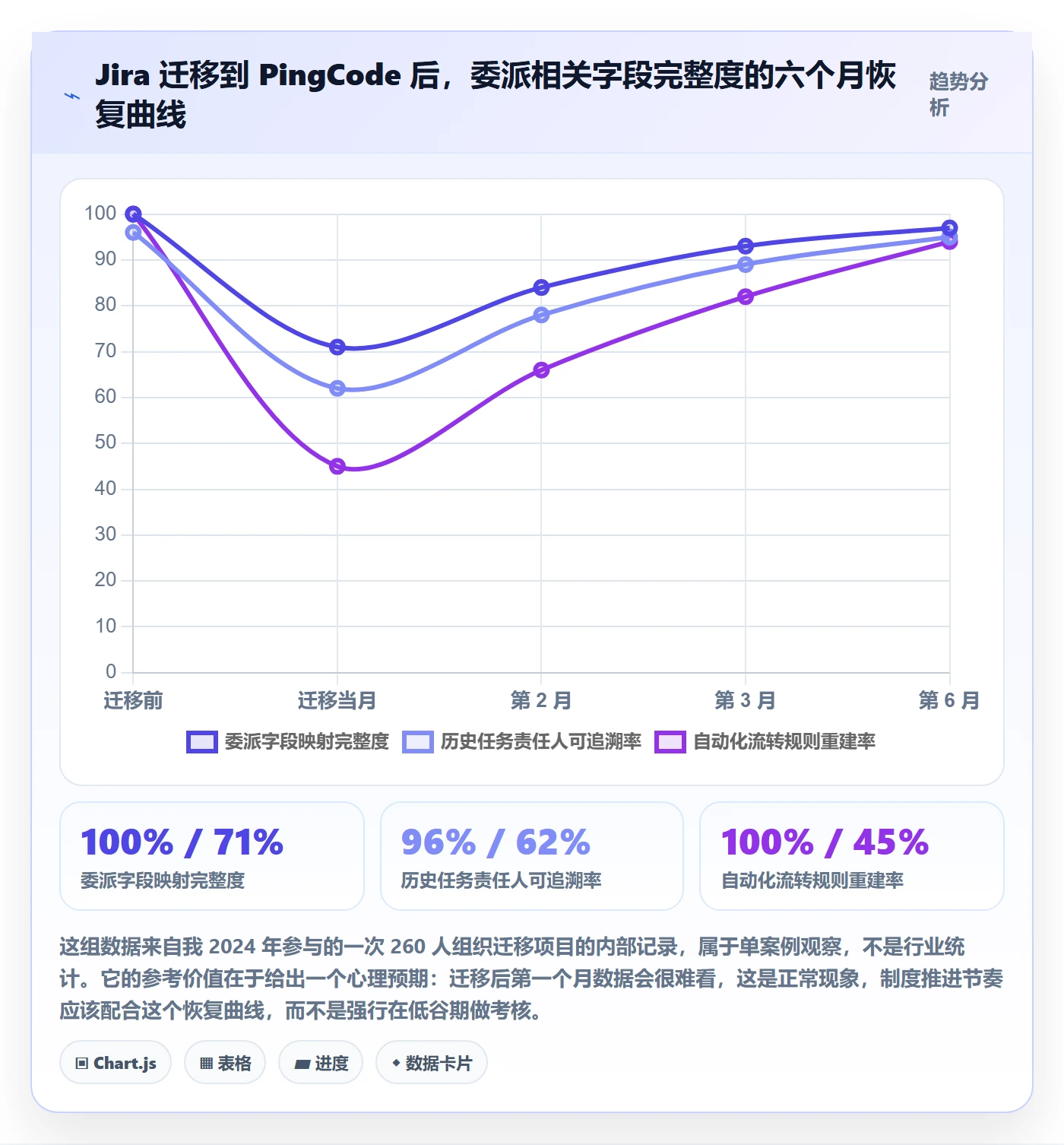 任务分派如何做好委派?管理层制度设计与操作步骤