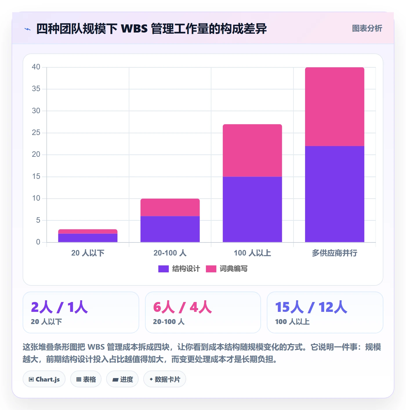 项目范围工作分解教程:项目成员入门指南,避坑指南