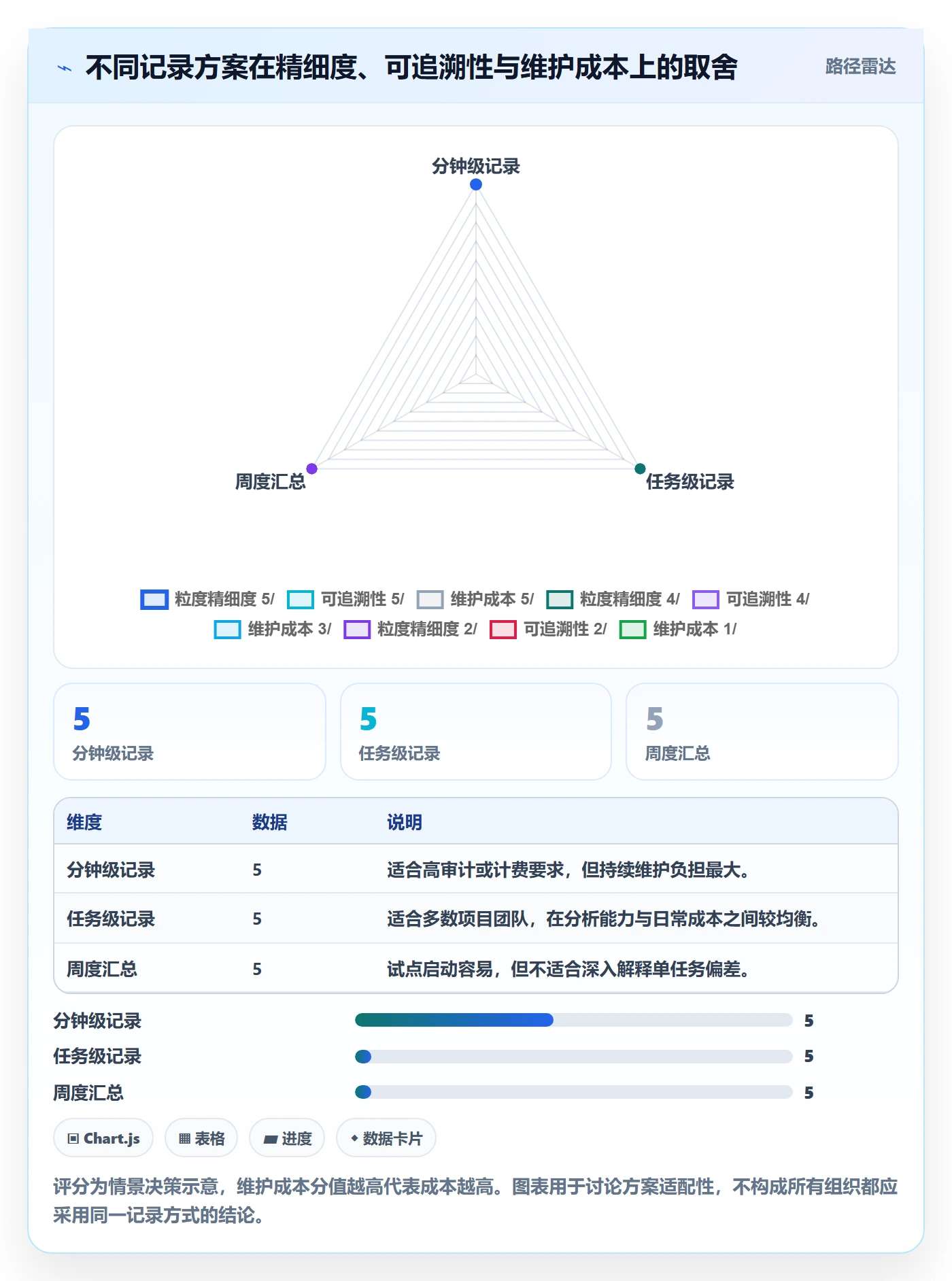 任务工时流程与规范:项目成员工时表入门指南关键指标