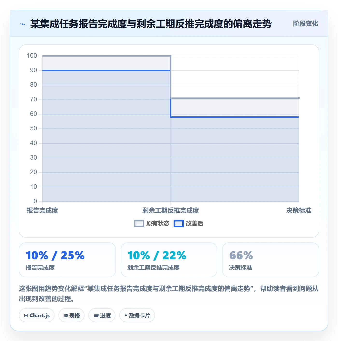 进度跟踪进度日志教程:PMO效率提升,避坑指南