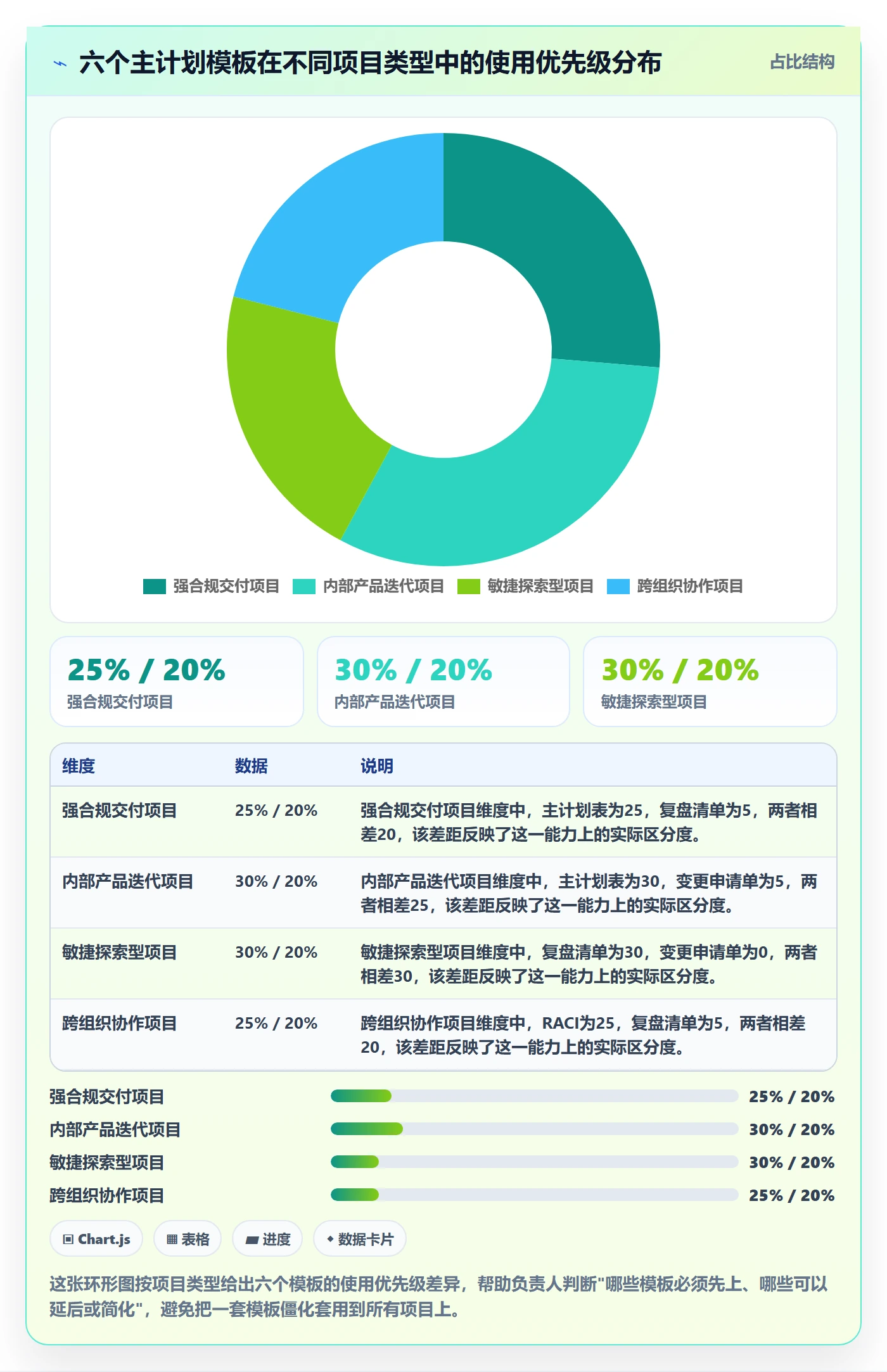 项目规划主计划全流程:项目负责人流程优化与一文讲清