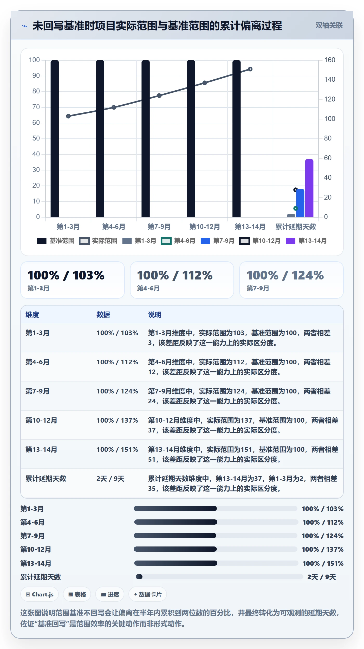 范围变更实操方法:PMO提升项目范围效率的效率提升方法与模板