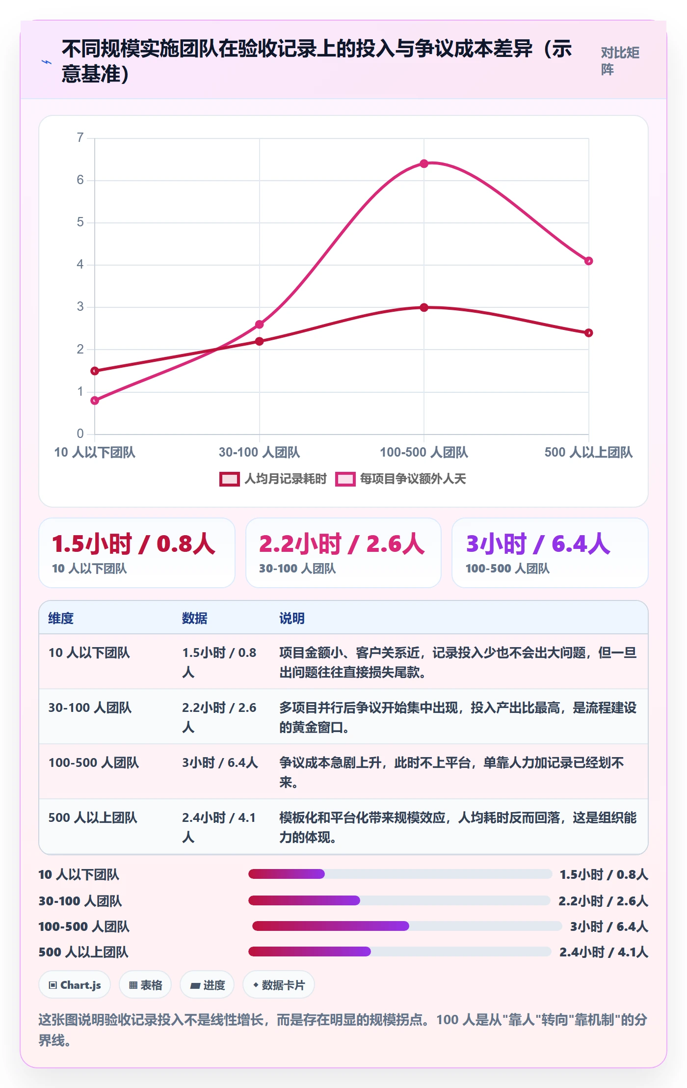 任务验收如何做好验收记录?实施团队最佳实践与操作步骤