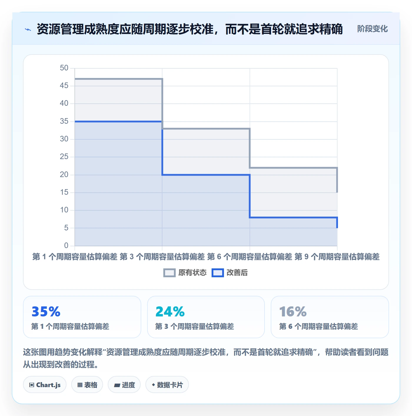 人员怎么做?产品经理落地方案:资源管理从0到1