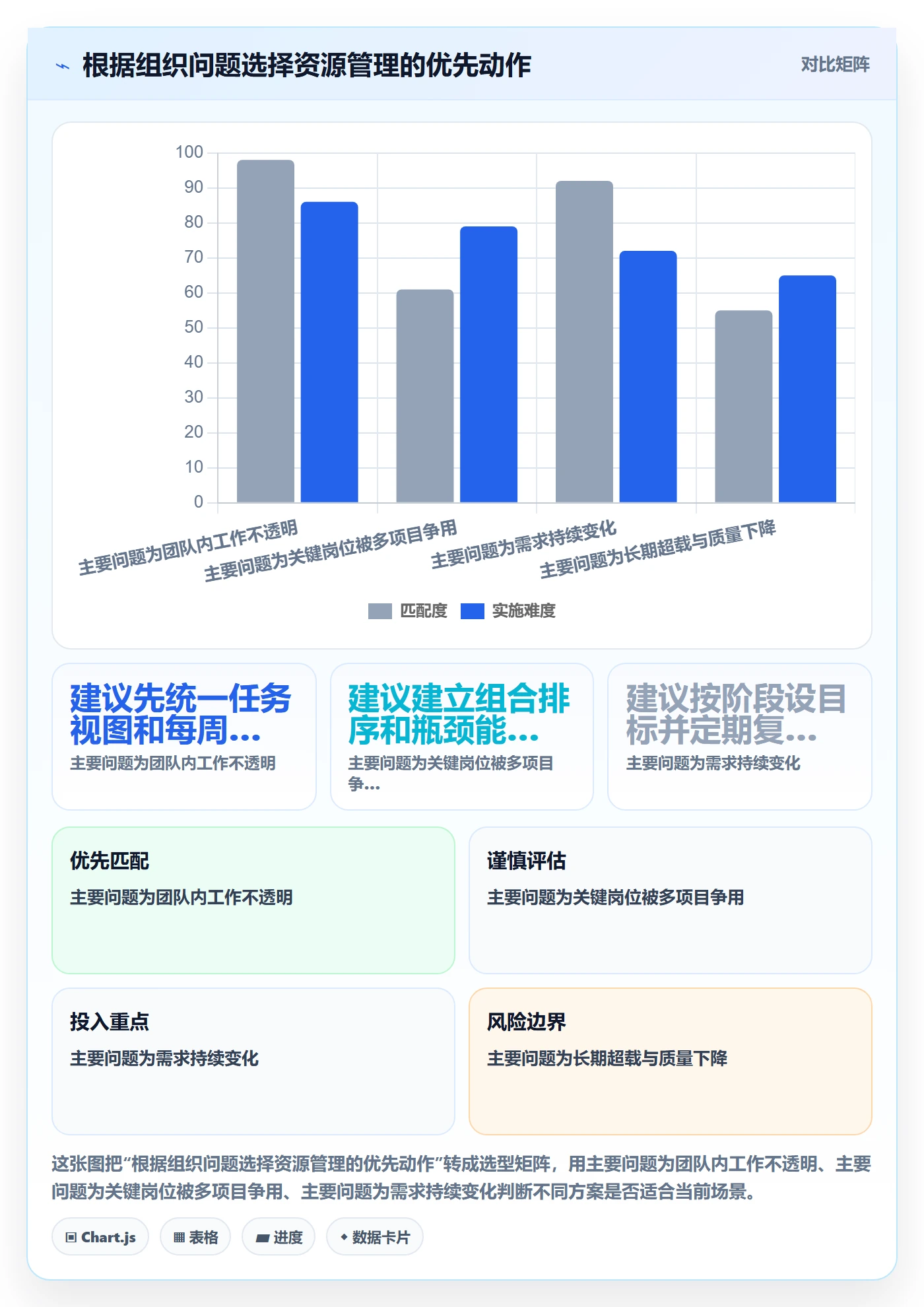 角色怎么做?管理层最佳实践:资源管理从0到1