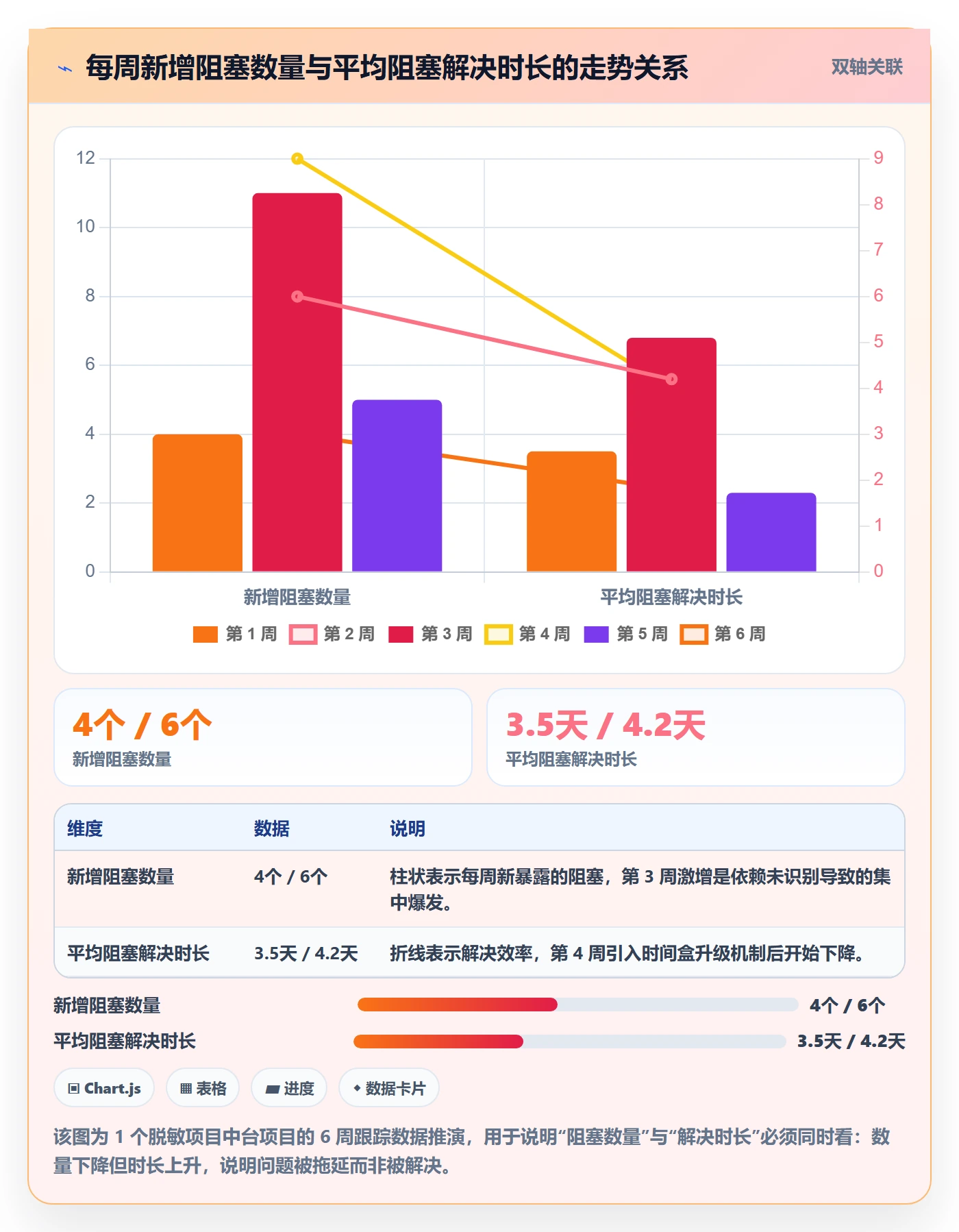 跟踪流程与规范:产品经理进度跟踪实操方法关键指标