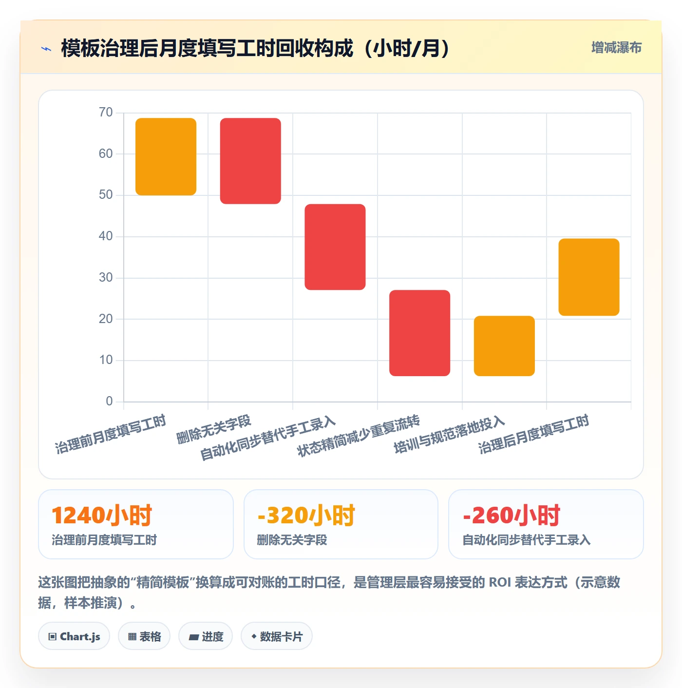 模板阶段怎么做?管理层落地方案:项目模板从0到1