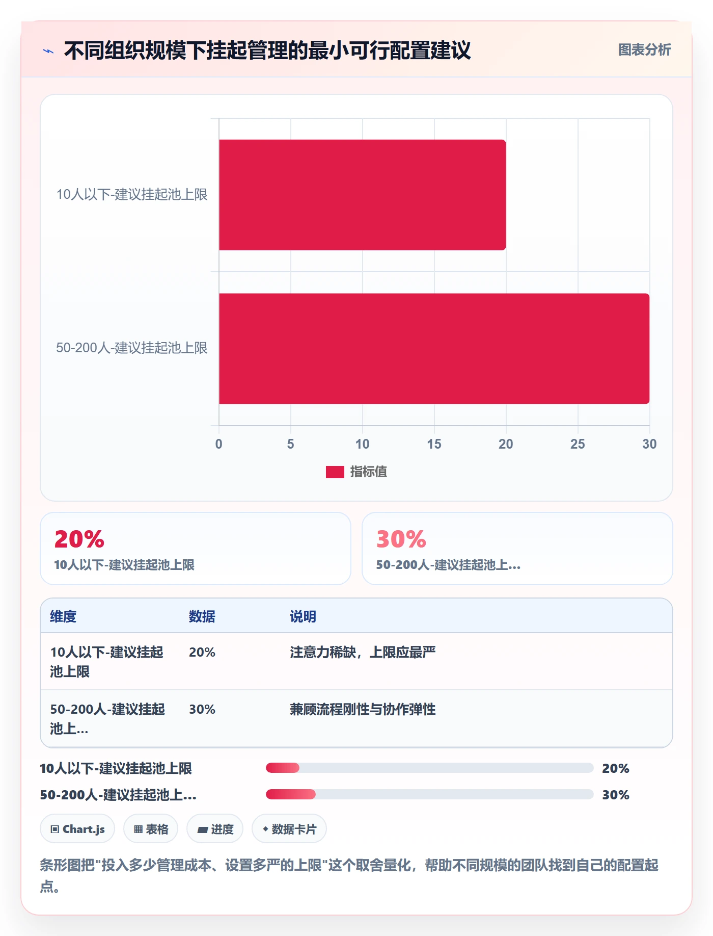 挂起管理方法大全:产品经理任务执行数据分析落地清单