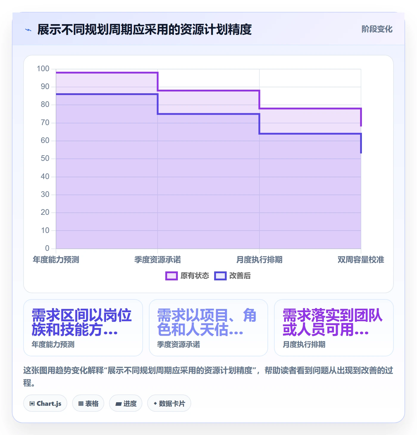人力规划管理方法大全：PMO人力资源计划落地方案落地清单
