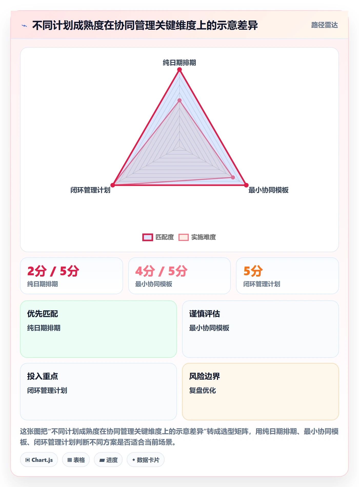 计划时间实操方法:管理层提升甘特图效率的协同管理方法与模板