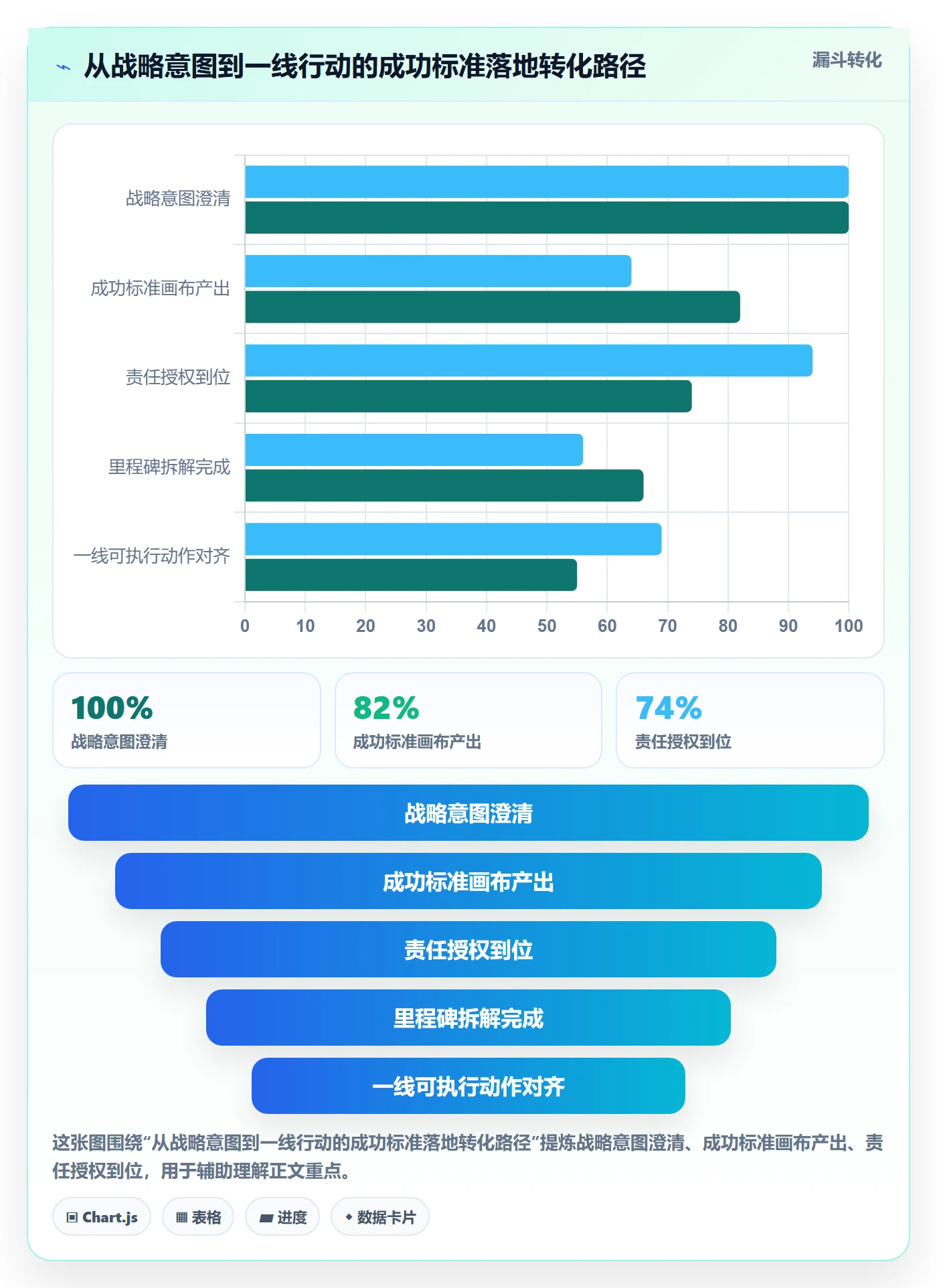 成功标准落地方案：管理层开展项目目标的入门指南案例解析
