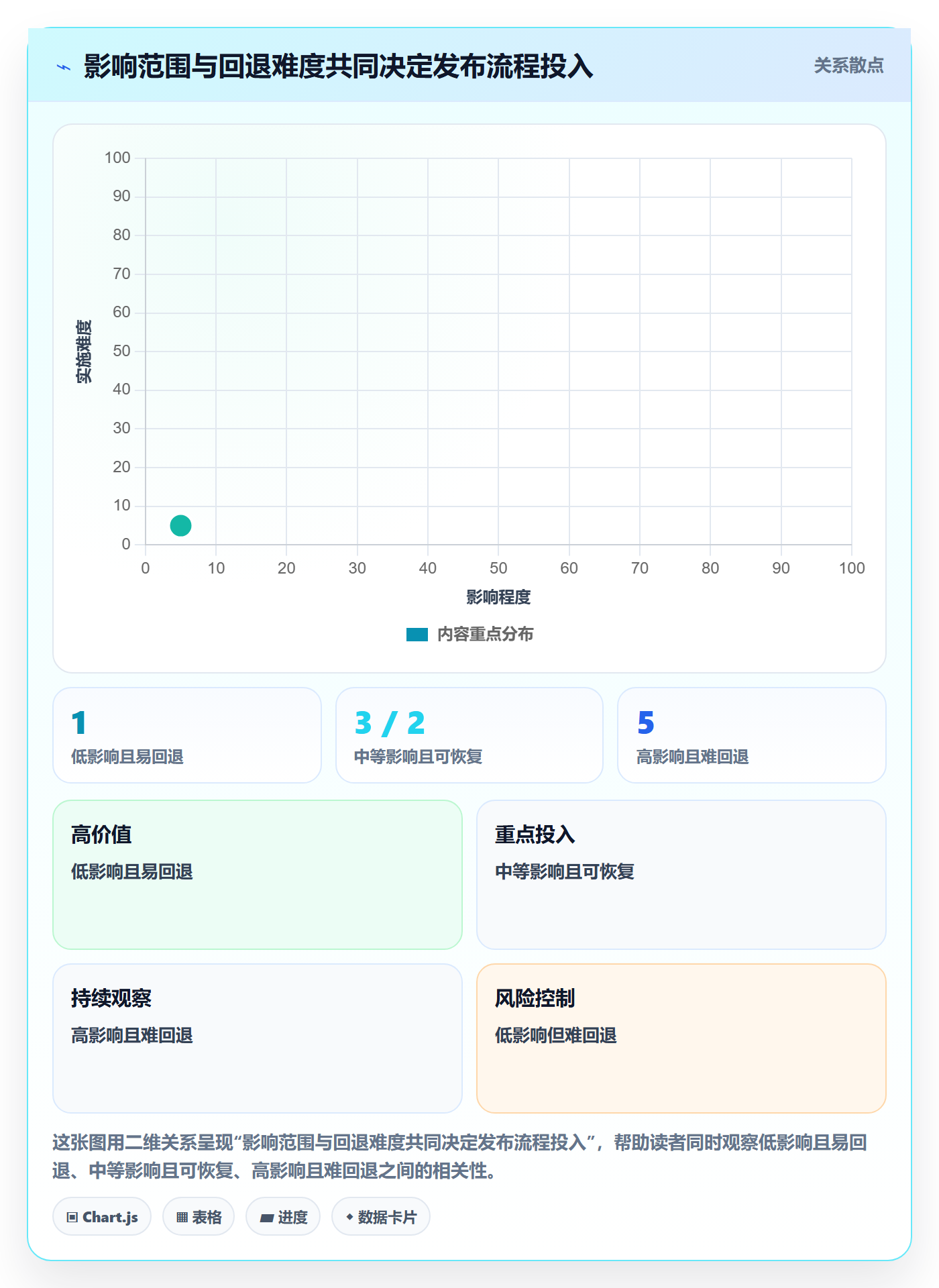 发布管理发布全流程：项目负责人实操方法与一文讲清