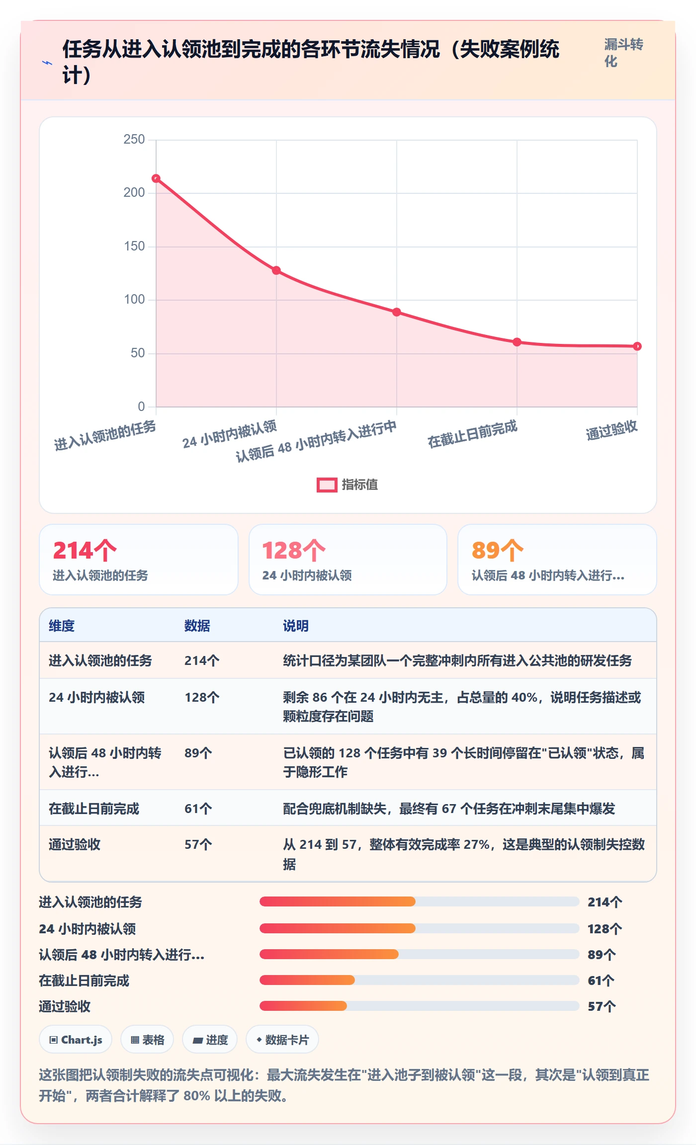 认领管理方法大全：项目负责人任务分派流程优化落地清单