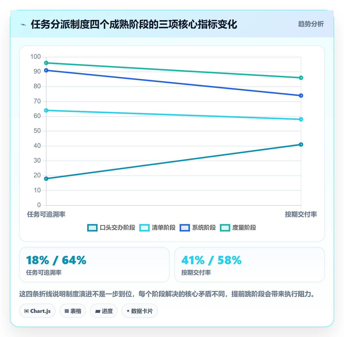 委派最佳实践：企业管理者任务分派制度设计，常见问题