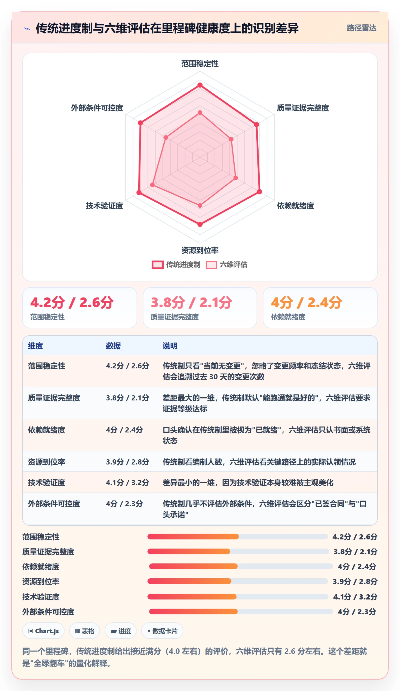 里程碑节点状态教程：PMO风险控制，避坑指南
