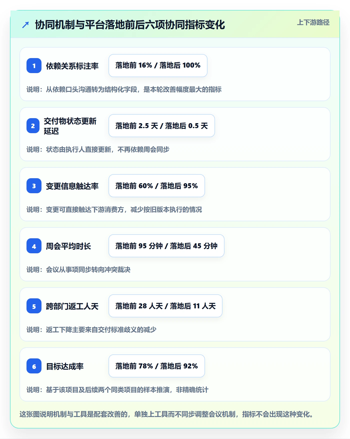 目标拆解落地方案:跨部门团队开展项目目标的协同管理案例解析