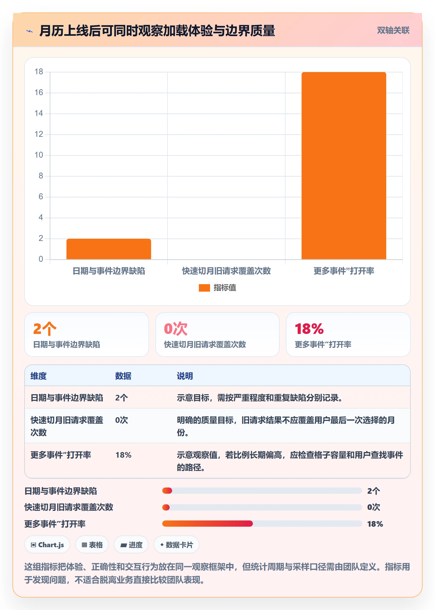 月视图怎么做?研发团队实操方法:日历视图从0到1
