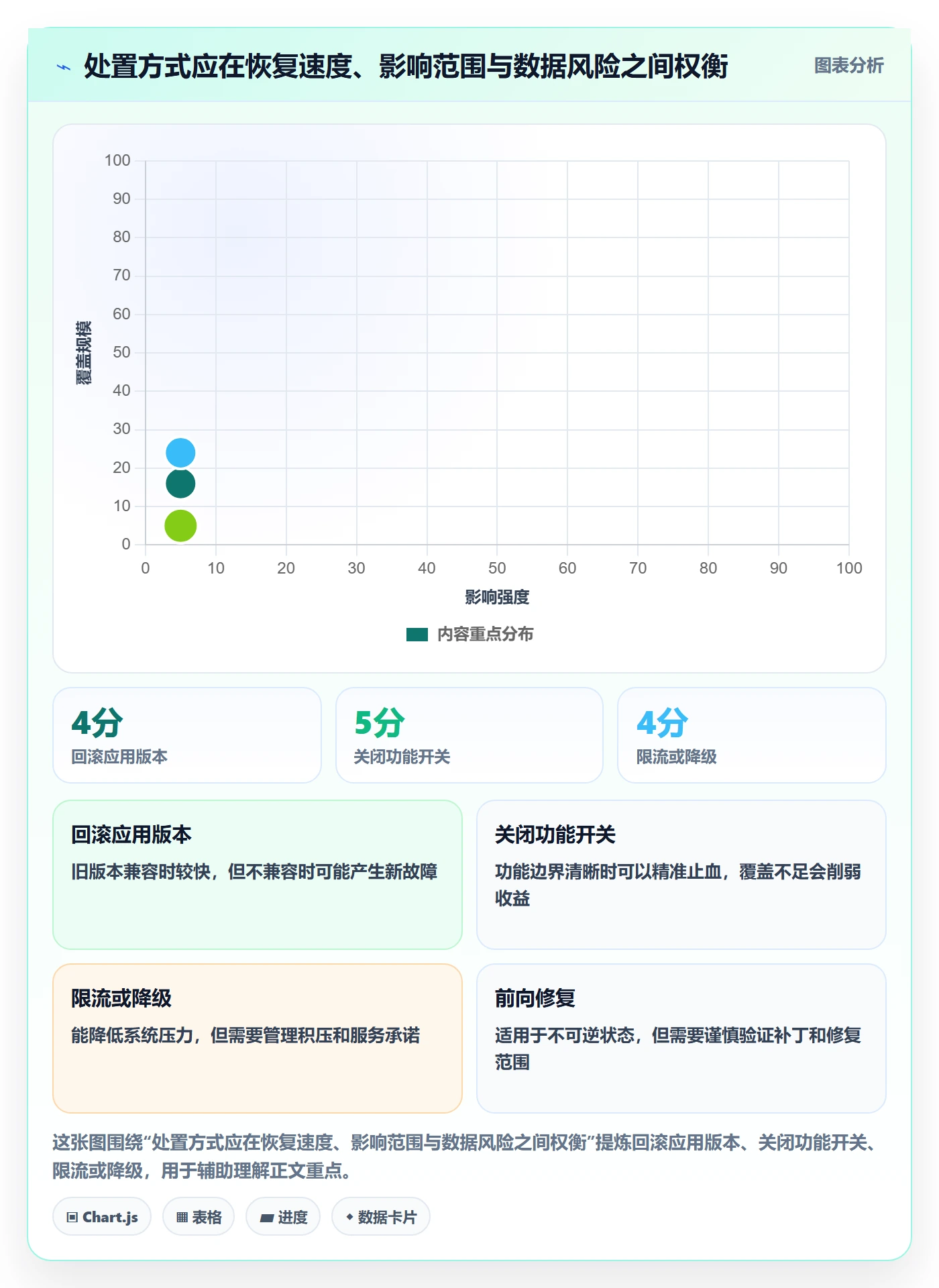 发布管理回滚全流程:研发团队效率提升与一文讲清
