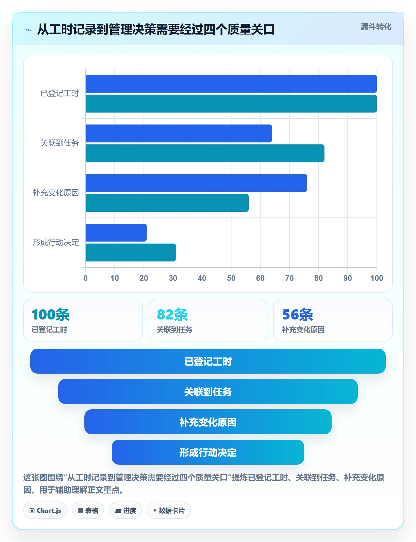 剩余工时管理指南:项目负责人如何做好工时管理,流程优化全流程