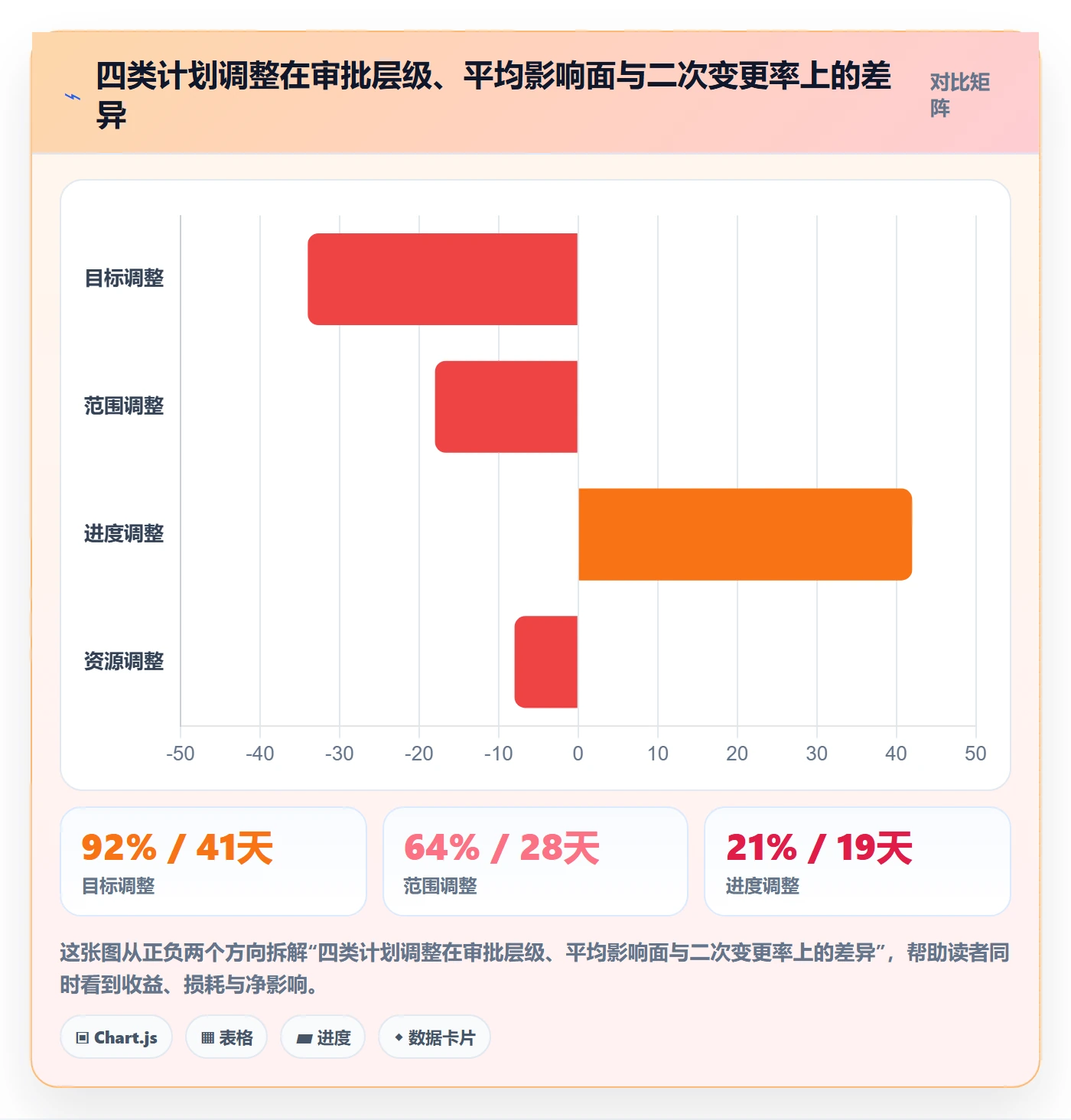 计划调整落地方案：管理层开展项目规划的风险控制案例解析