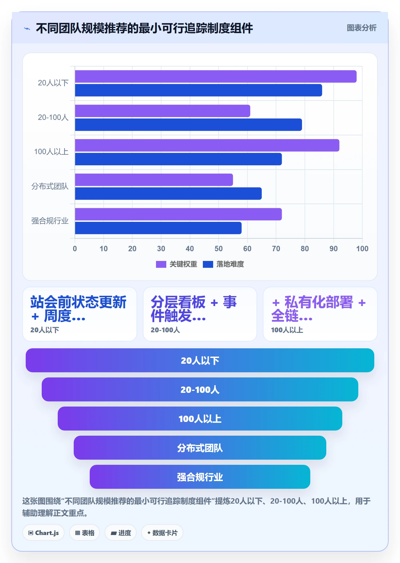 追踪落地方案:项目成员开展进度跟踪的制度设计案例解析