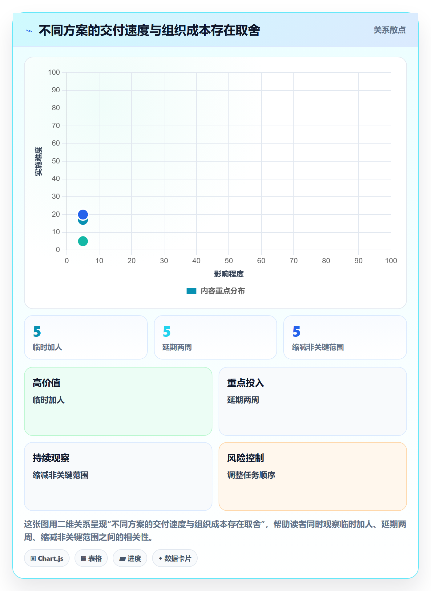 超负荷最佳实践:项目负责人资源负载数据分析,常见问题