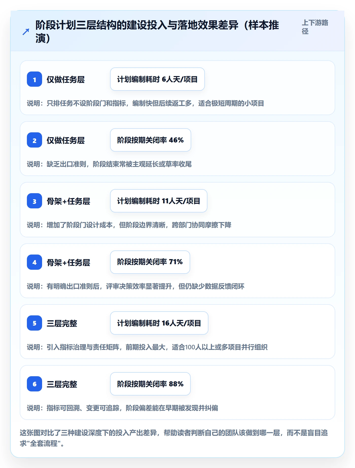 阶段计划流程与规范：项目成员项目规划落地方案关键指标
