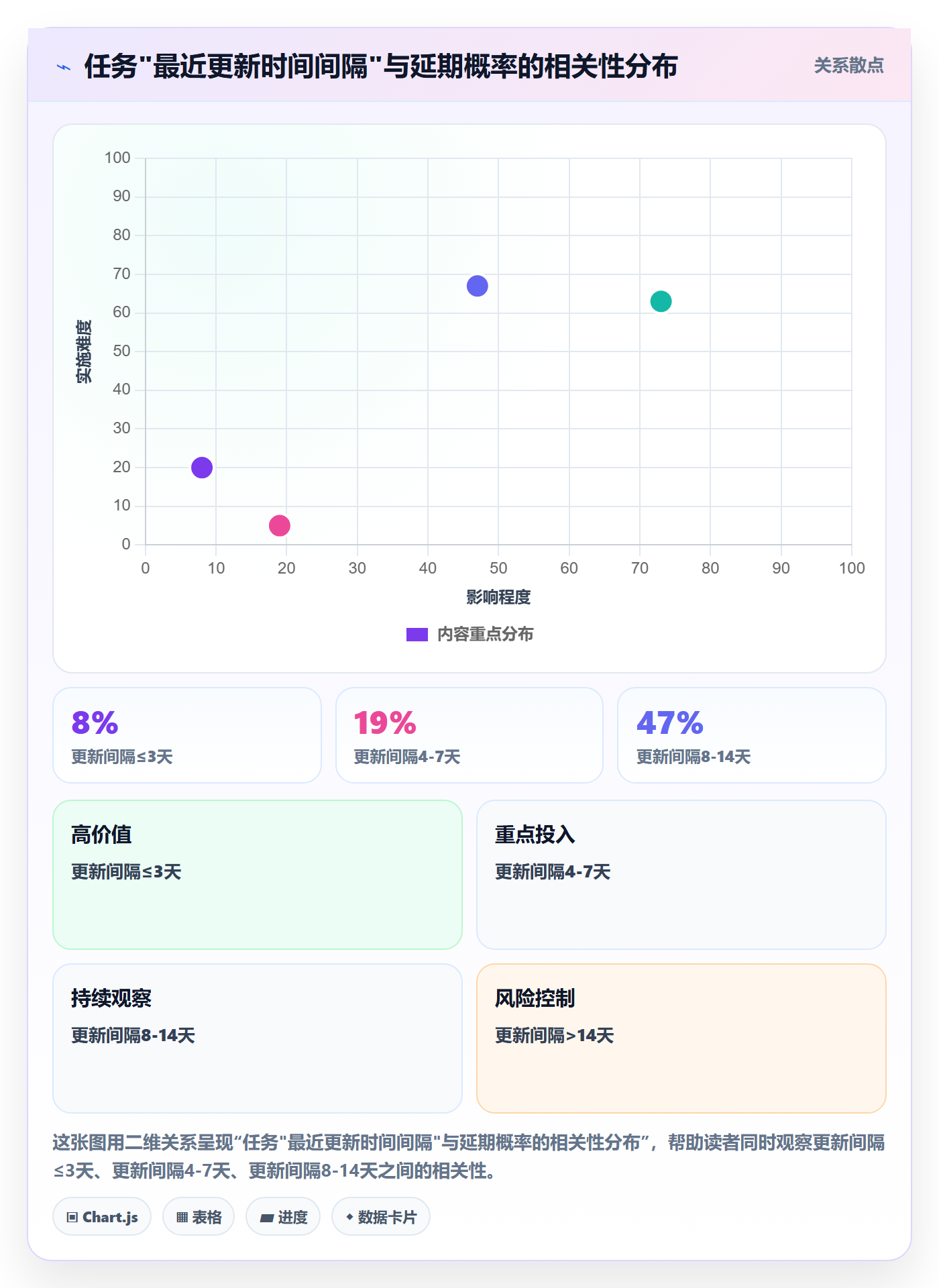 任务进度实操方法:PMO提升进度管理效率的最佳实践方法与模板