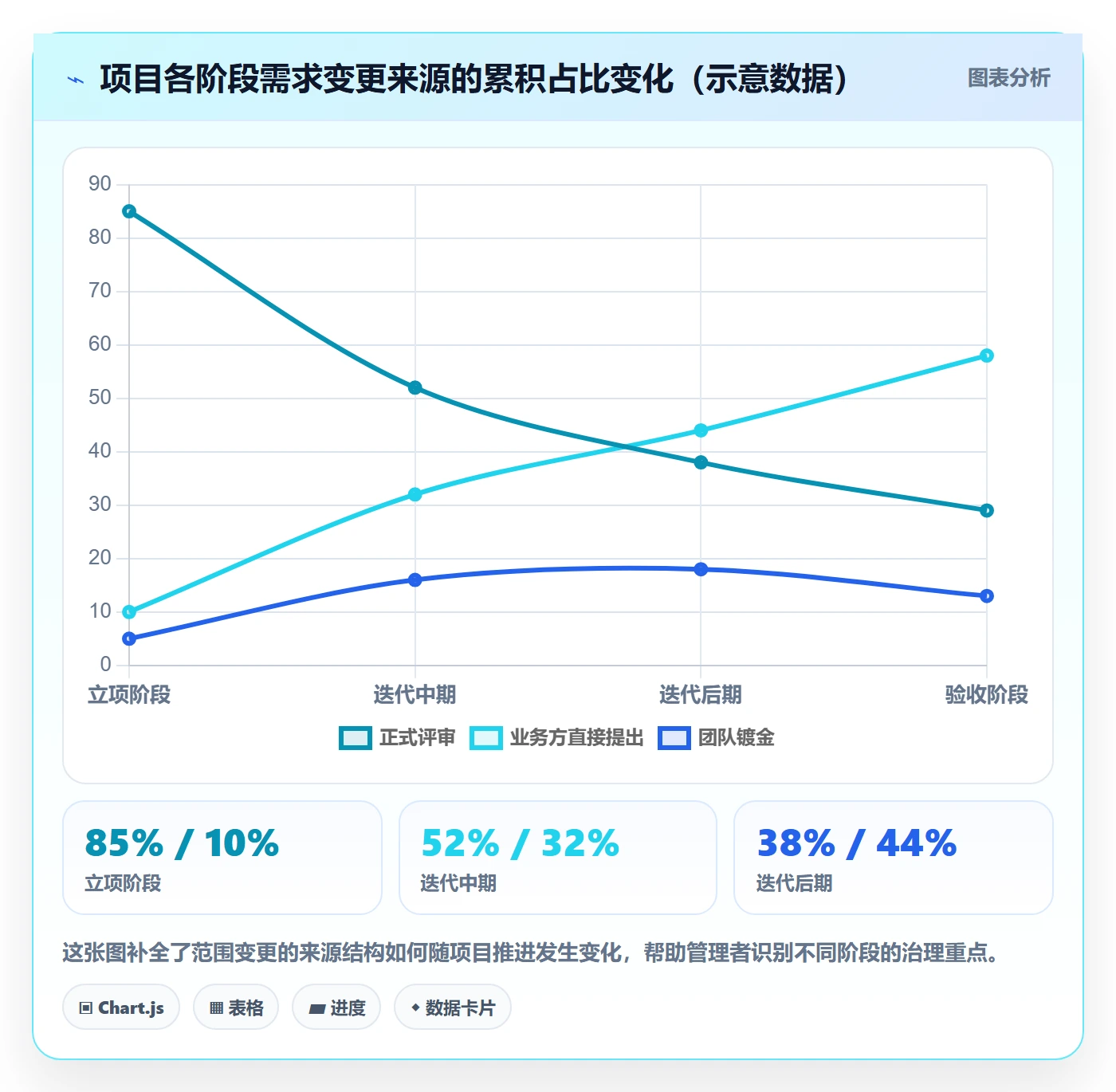 范围定义管理方法大全:企业管理者项目范围数据分析落地清单