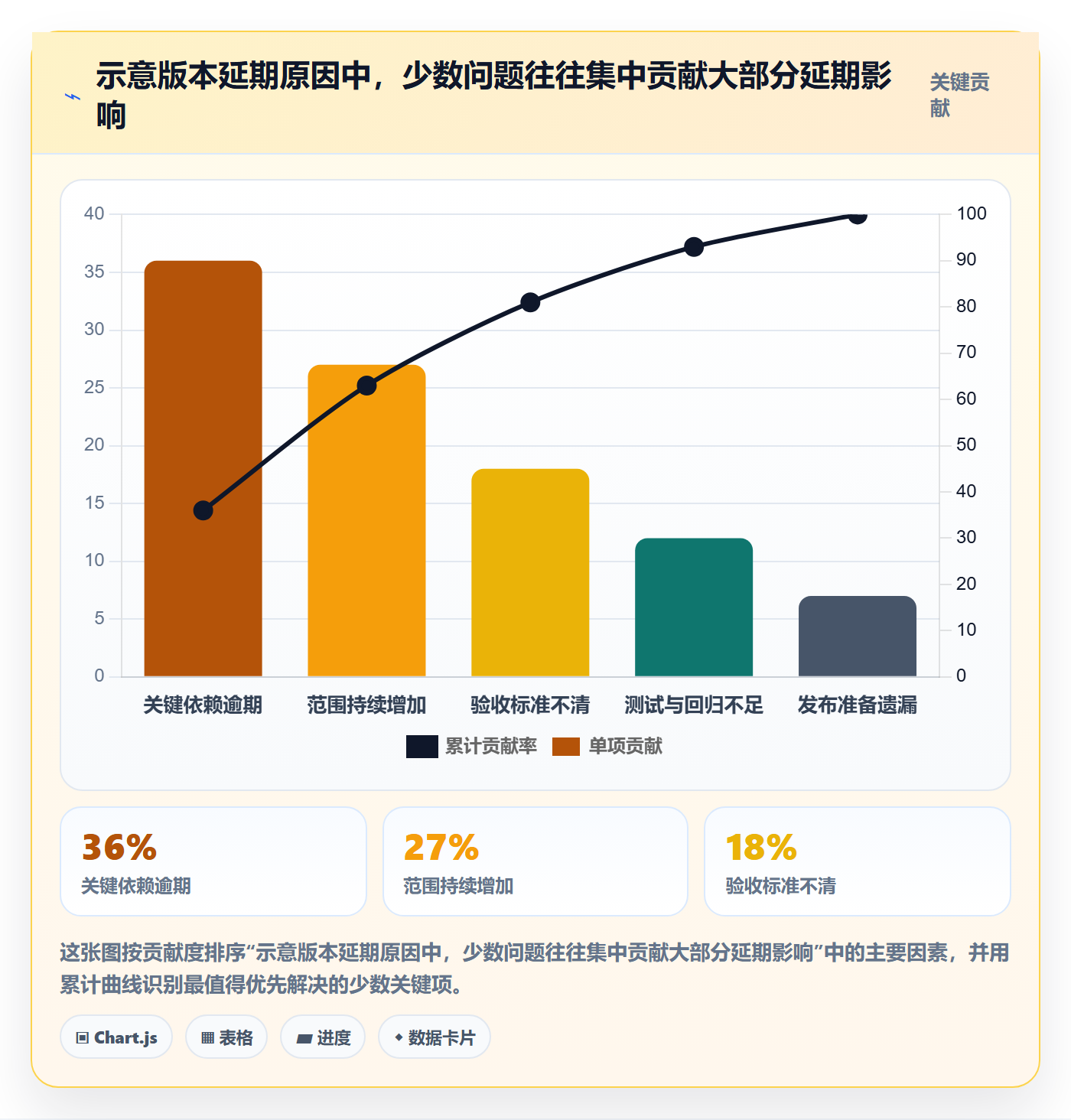 版本计划怎么做？跨部门团队入门指南：版本管理从0到1