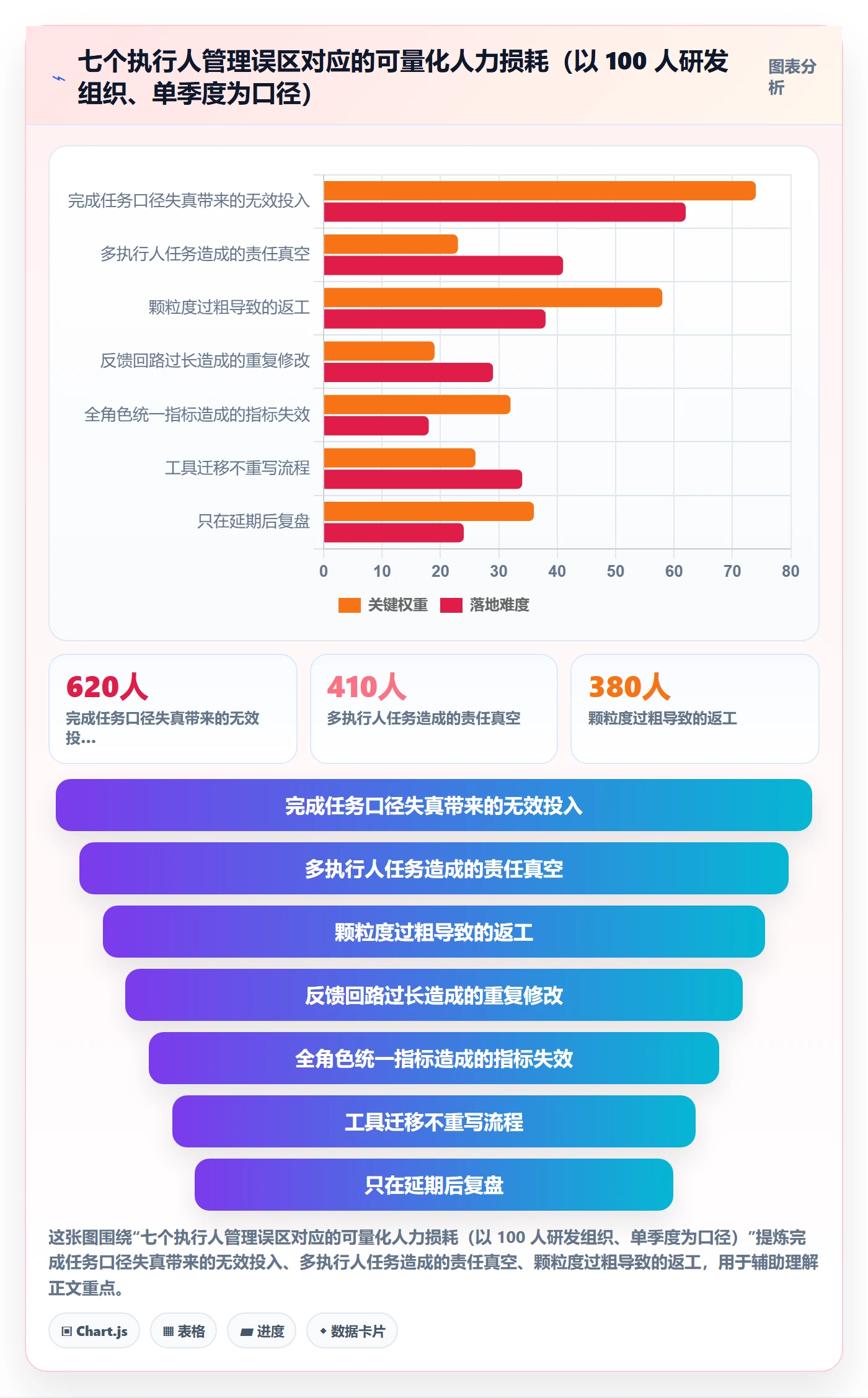 任务管理如何做好执行人?管理层数据分析与操作步骤