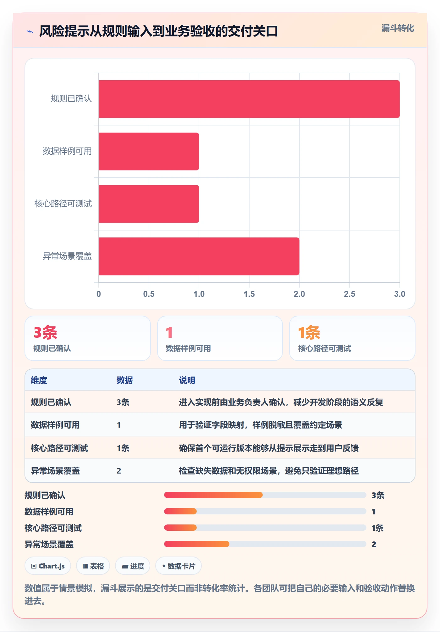 Sprint实操方法:跨部门团队提升敏捷项目效率的最佳实践方法与模板