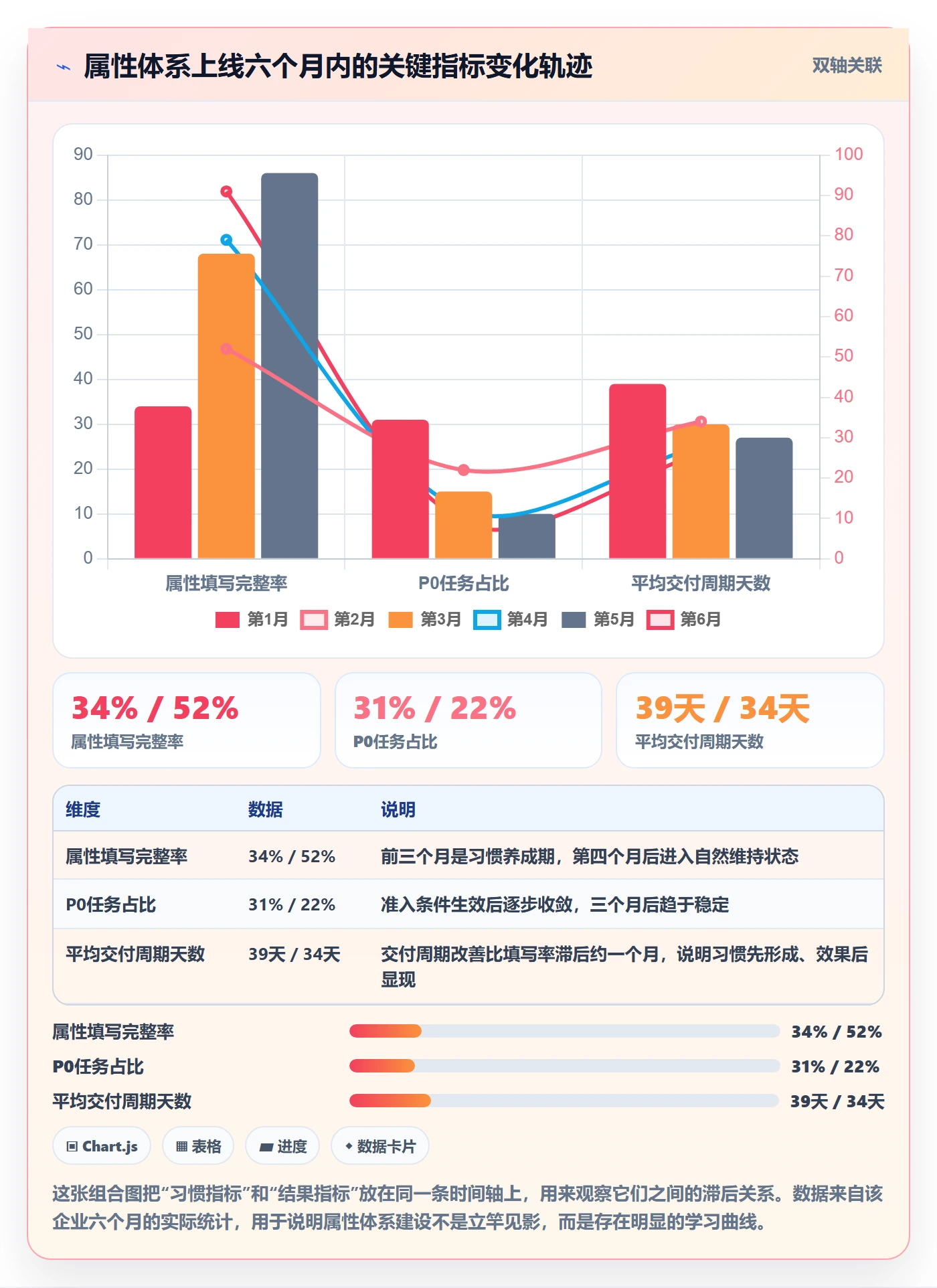 优先级管理指南:企业管理者如何做好任务属性,入门指南全流程
