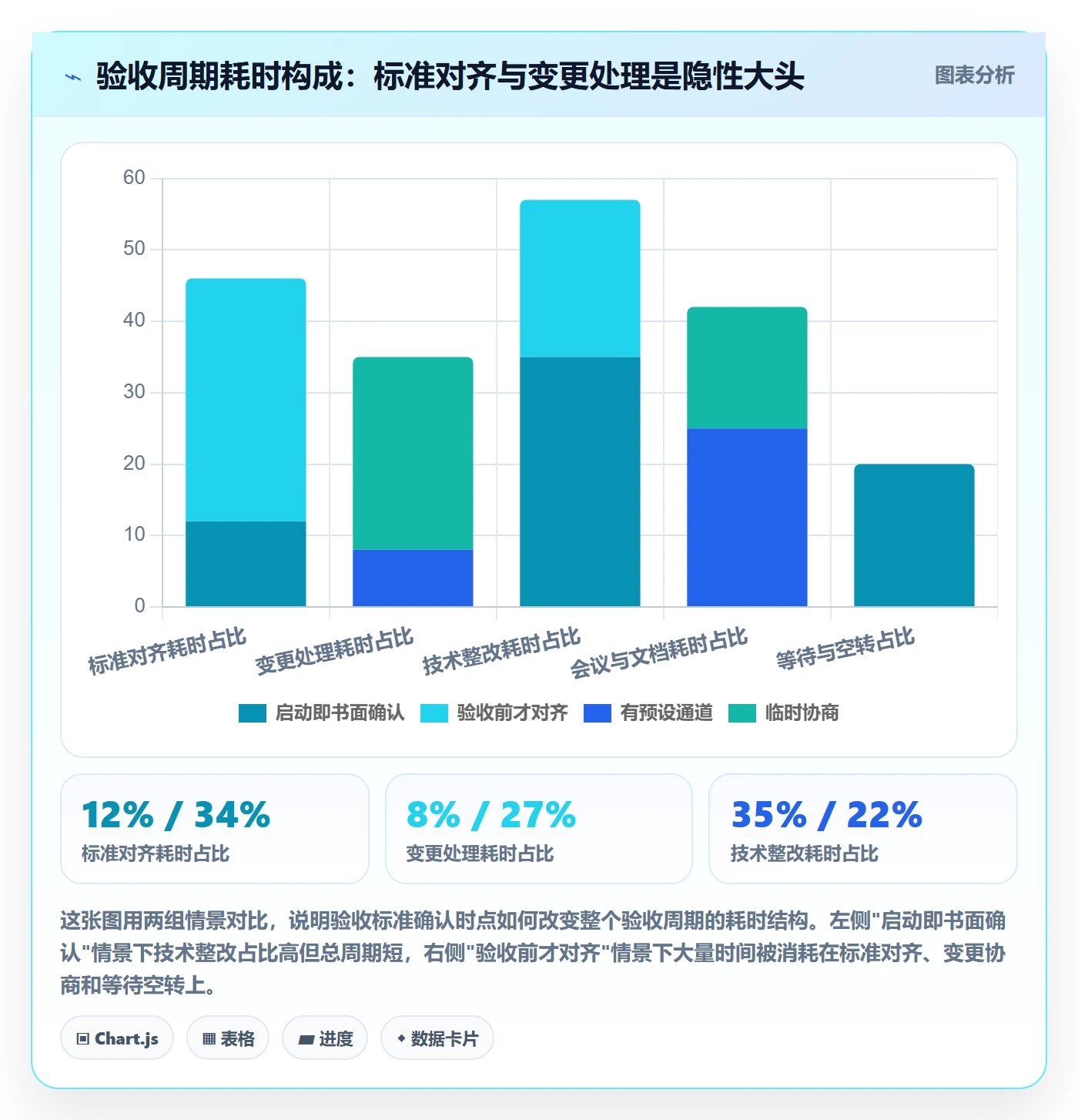 任务验收验收全流程：实施团队效率提升与一文讲清