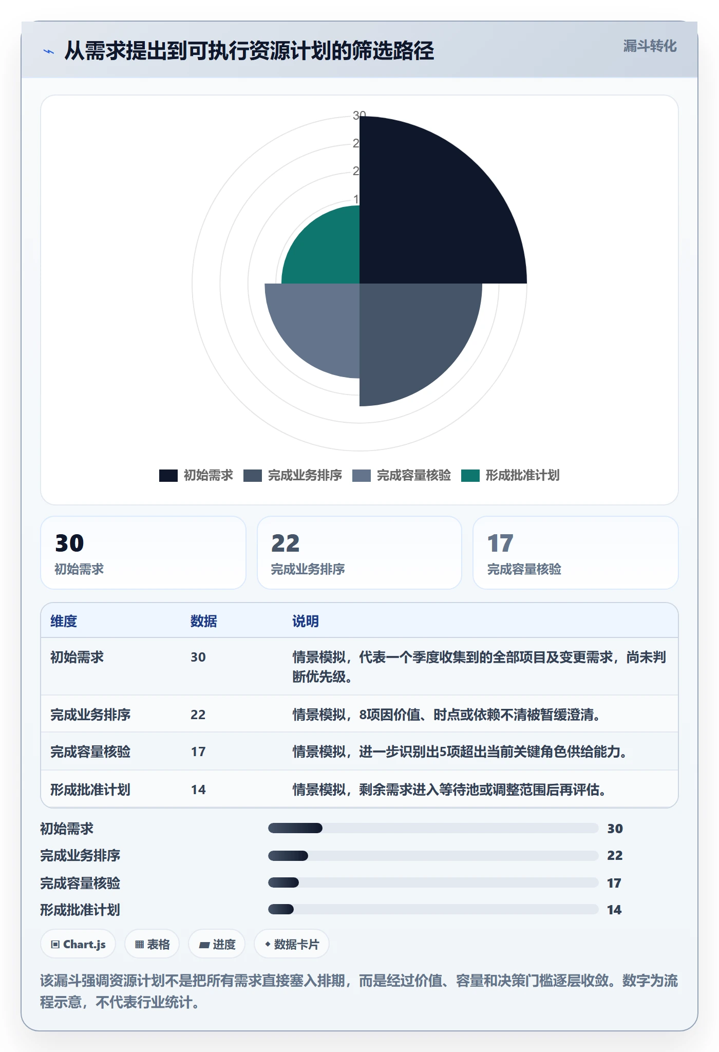 岗位实操方法：PMO提升资源管理效率的落地方案方法与模板