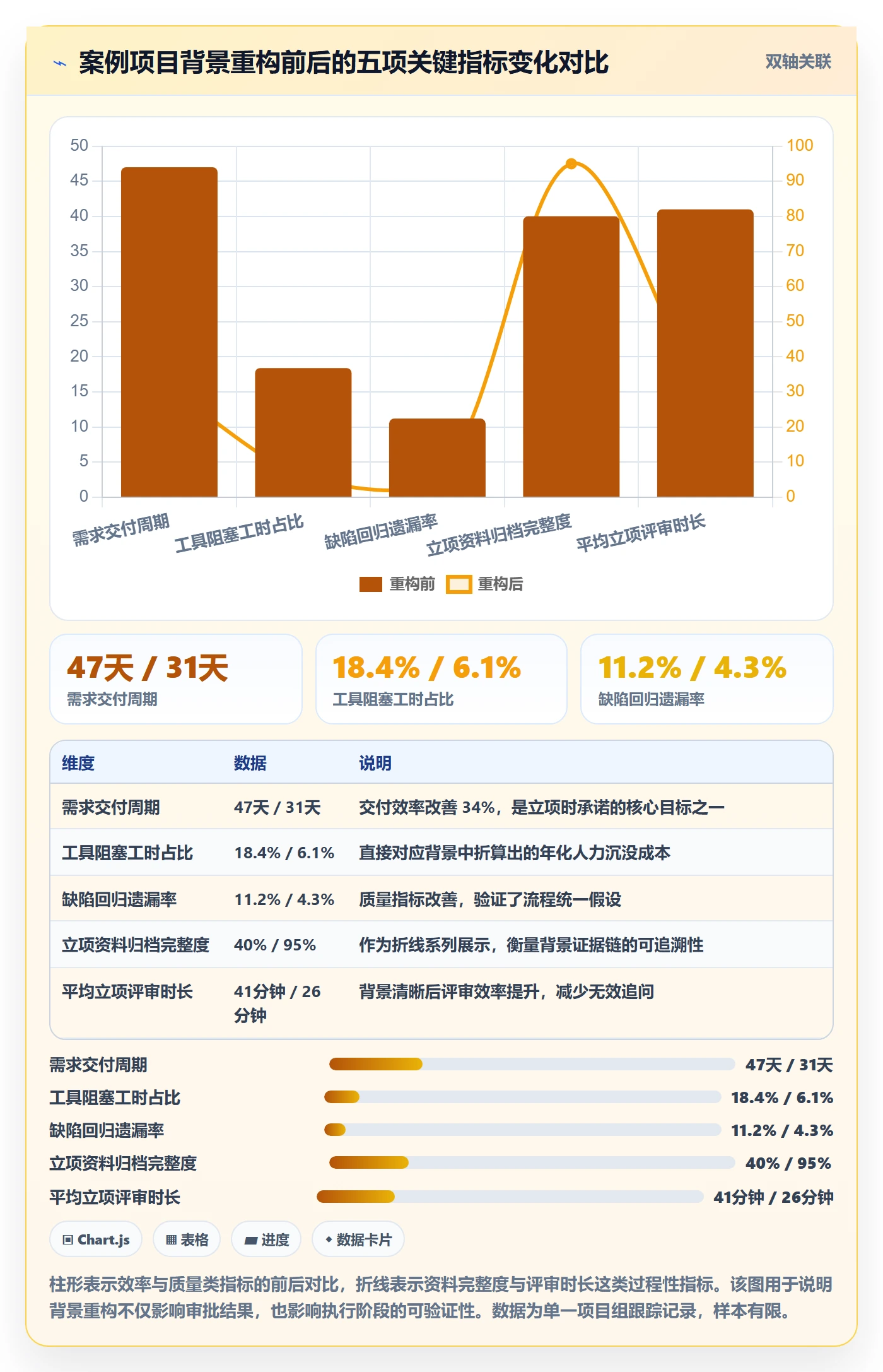 项目立项如何做好项目背景?企业管理者入门指南与操作步骤