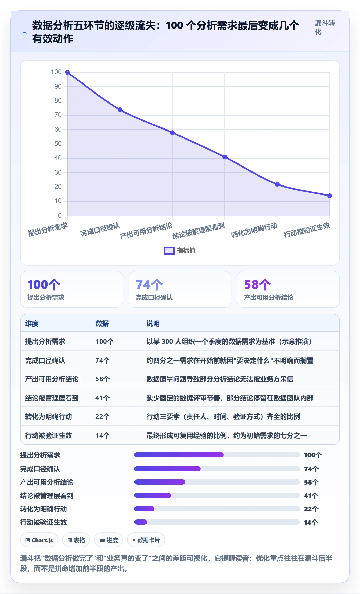 阶段目标管理指南:管理层如何做好项目目标,数据分析全流程