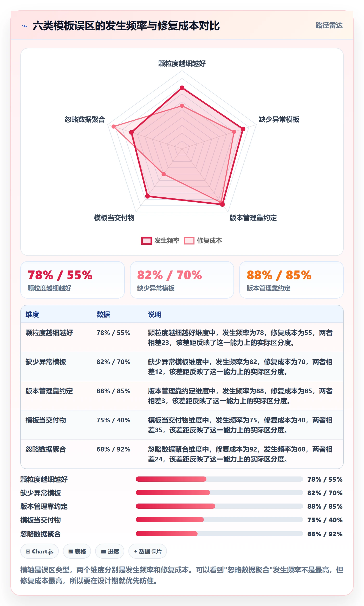 模板流程管理指南:实施团队如何做好项目模板,数据分析全流程