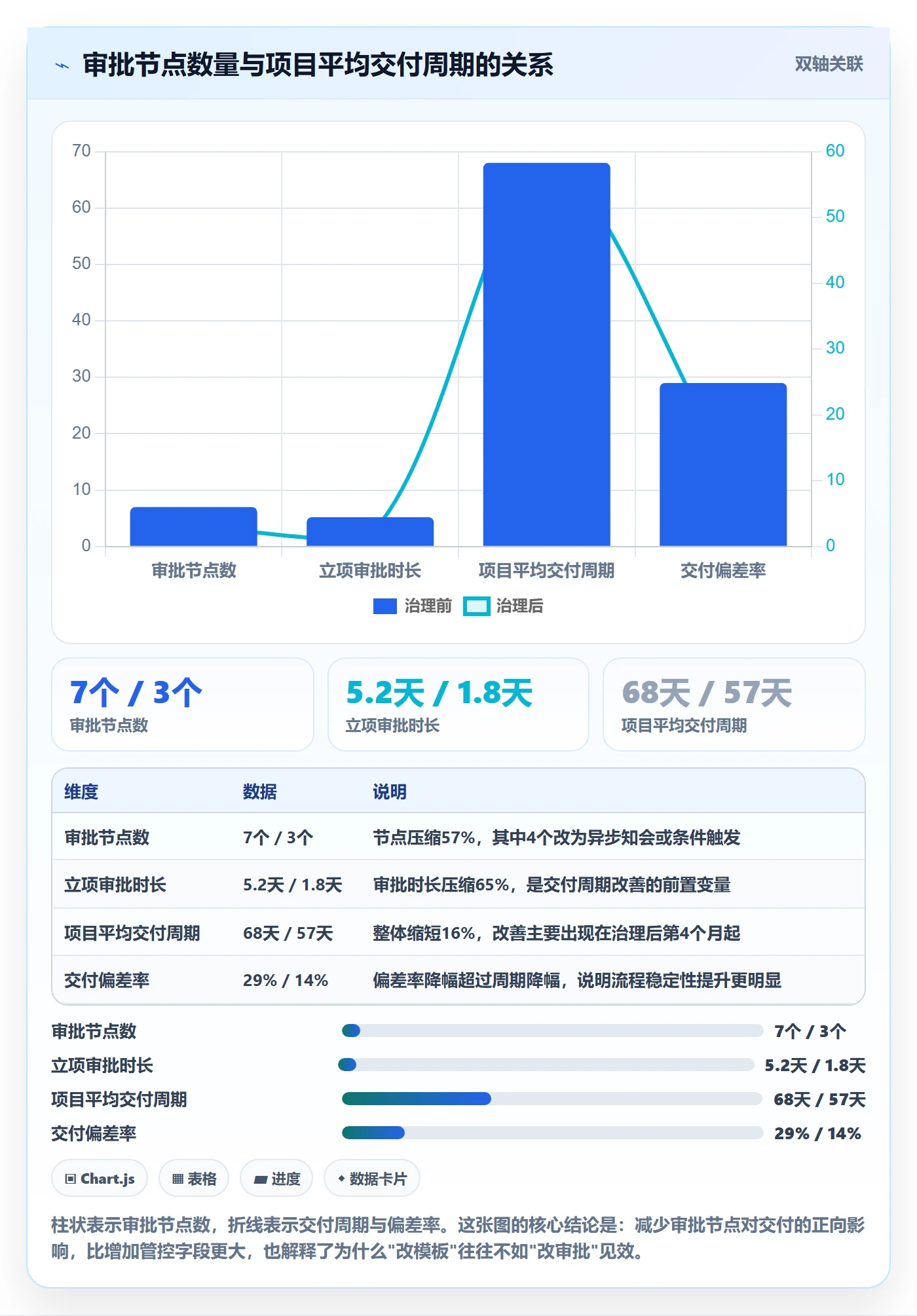 项目模板如何做好模板流程?管理层流程优化与操作步骤