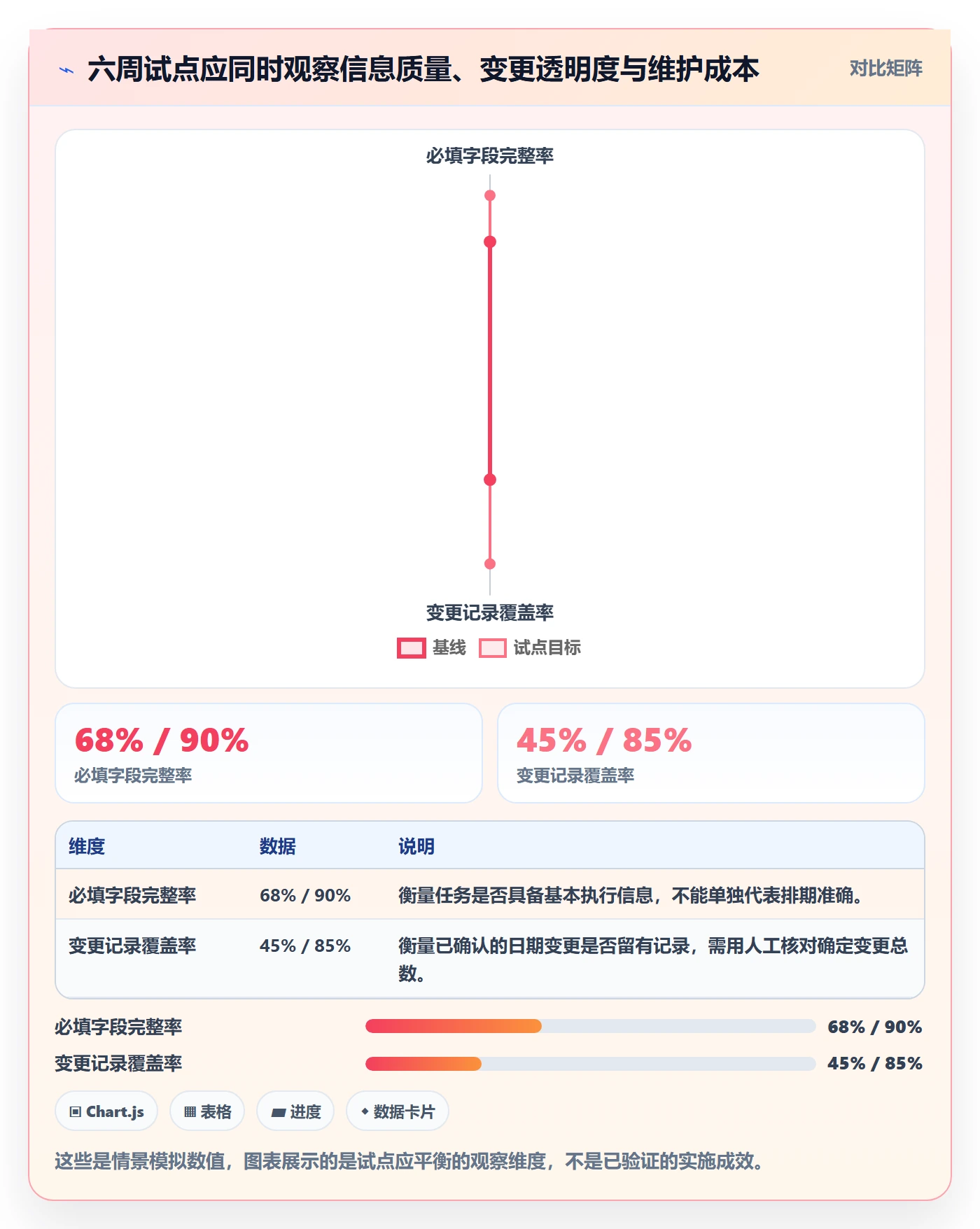 任务日历落地方案:项目成员开展日历视图的风险控制案例解析
