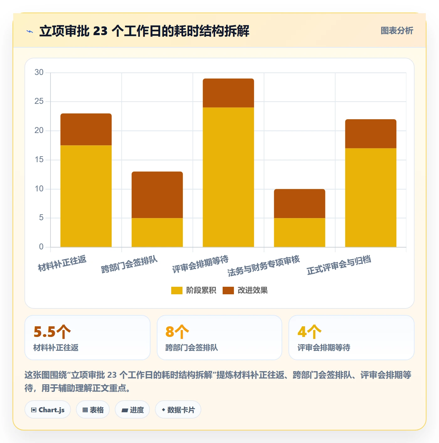 立项审批最佳实践:项目经理项目立项协同管理,常见问题